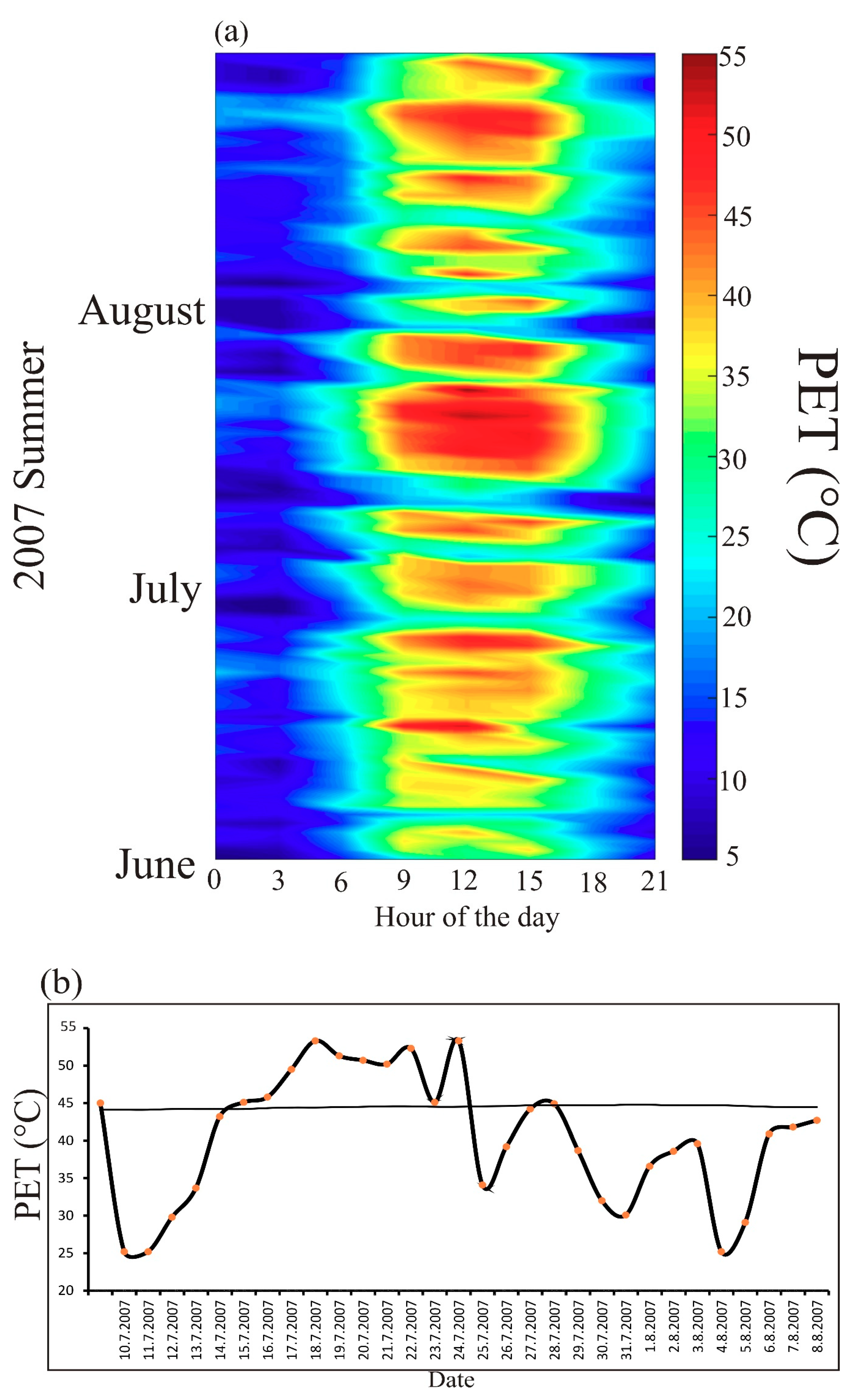 Atmosphere 11 01276 g001a