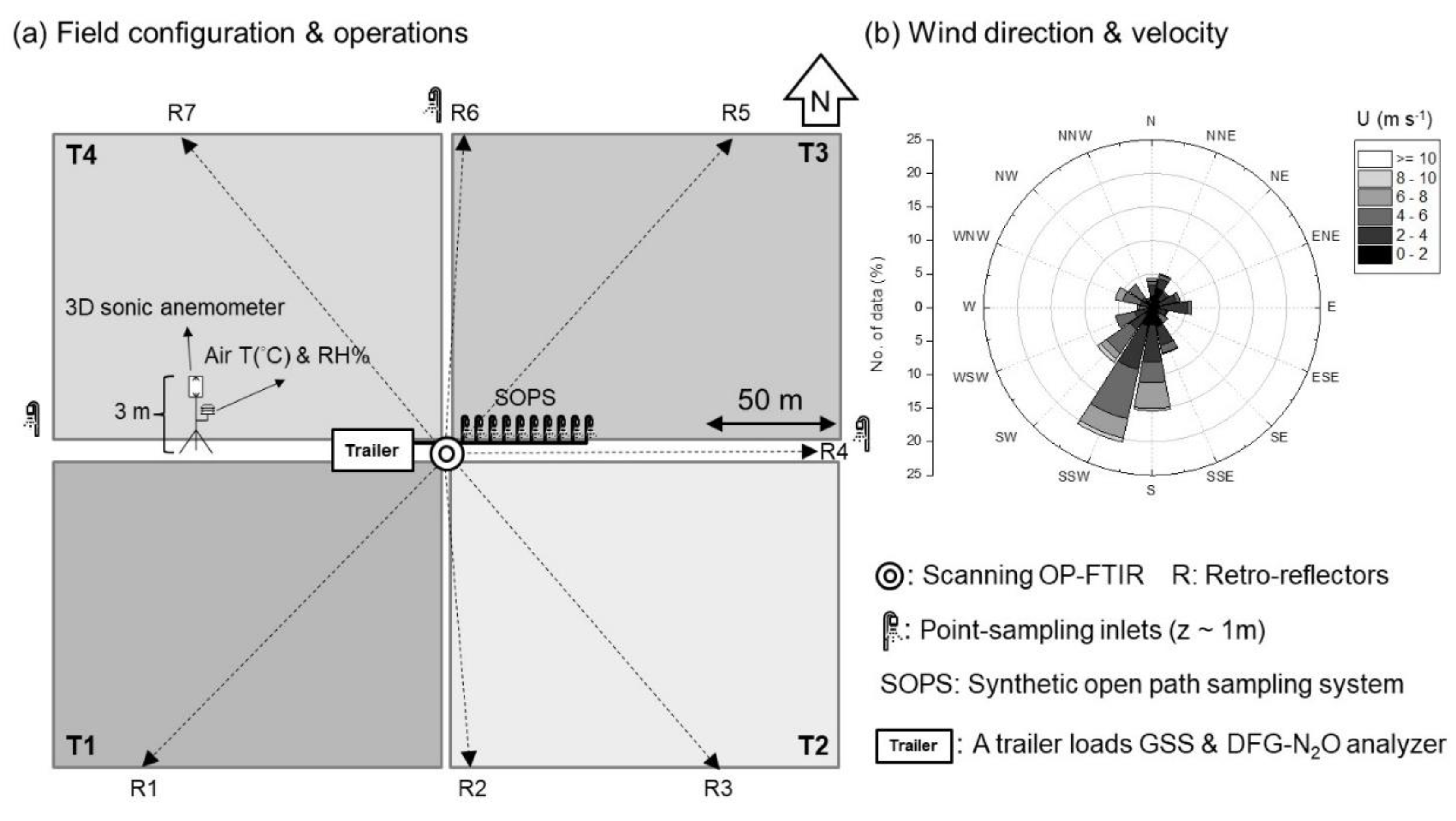 Atmosphere 11 01277 g001
