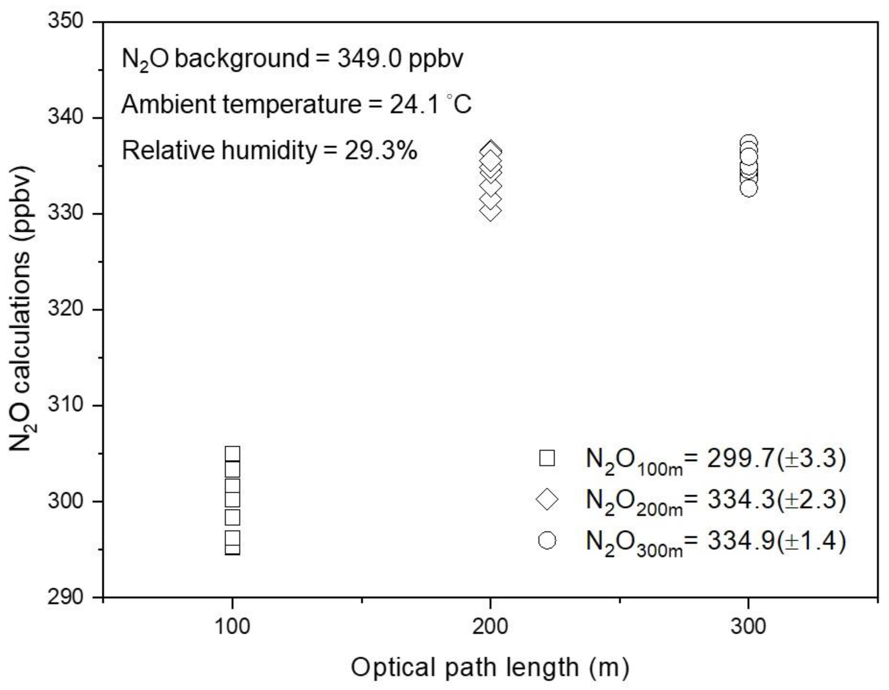 Atmosphere 11 01277 g003