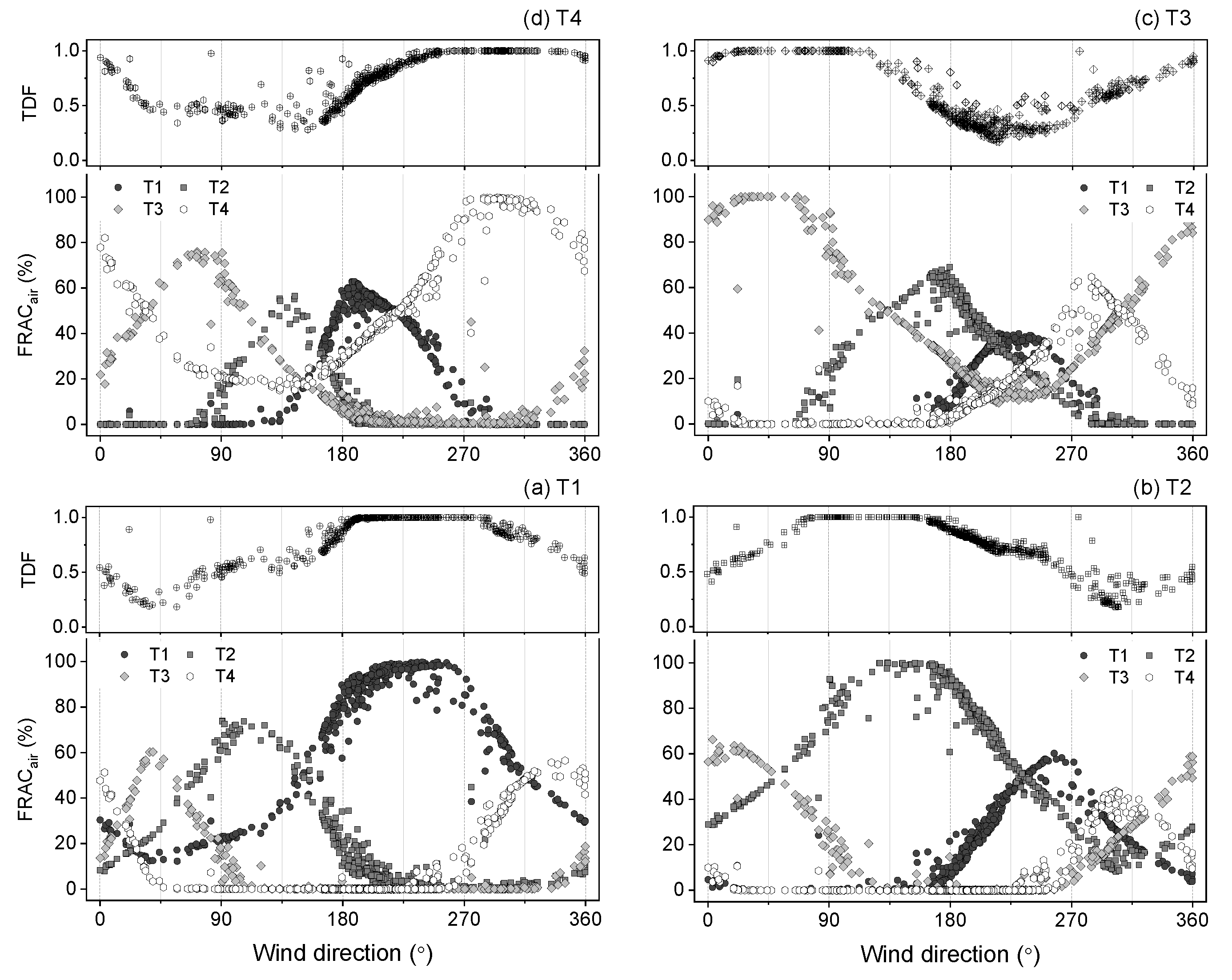 Atmosphere 11 01277 g004