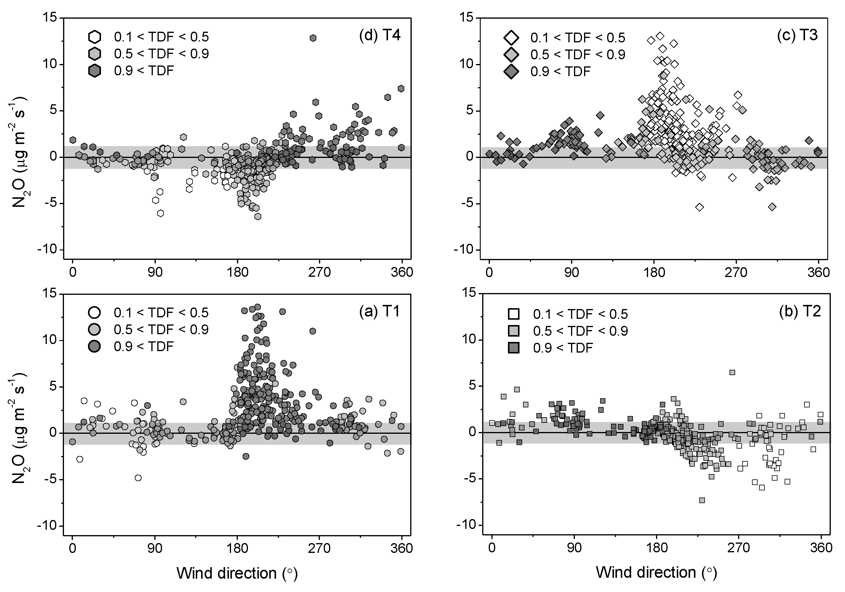 Atmosphere 11 01277 g005