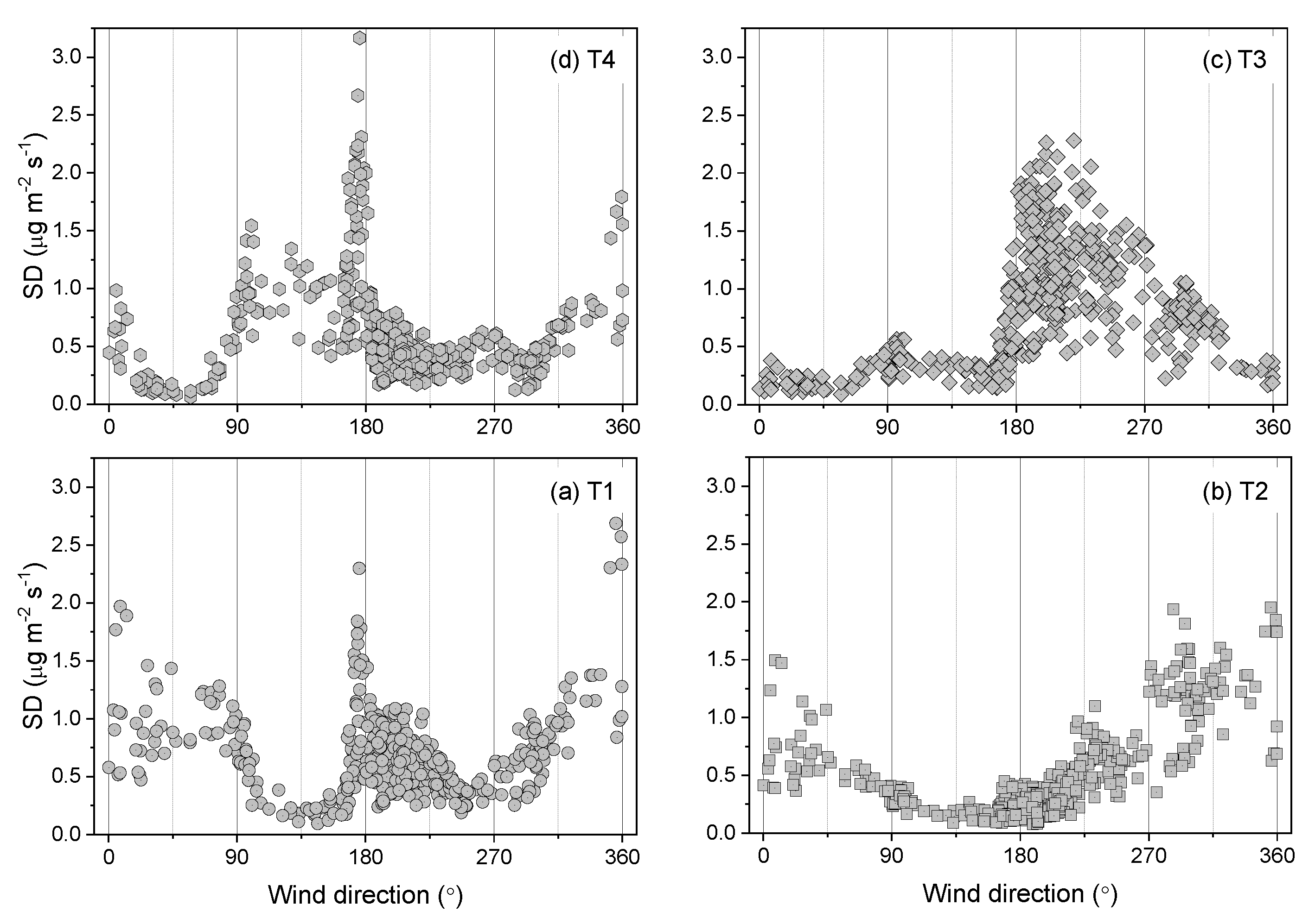 Atmosphere 11 01277 g006