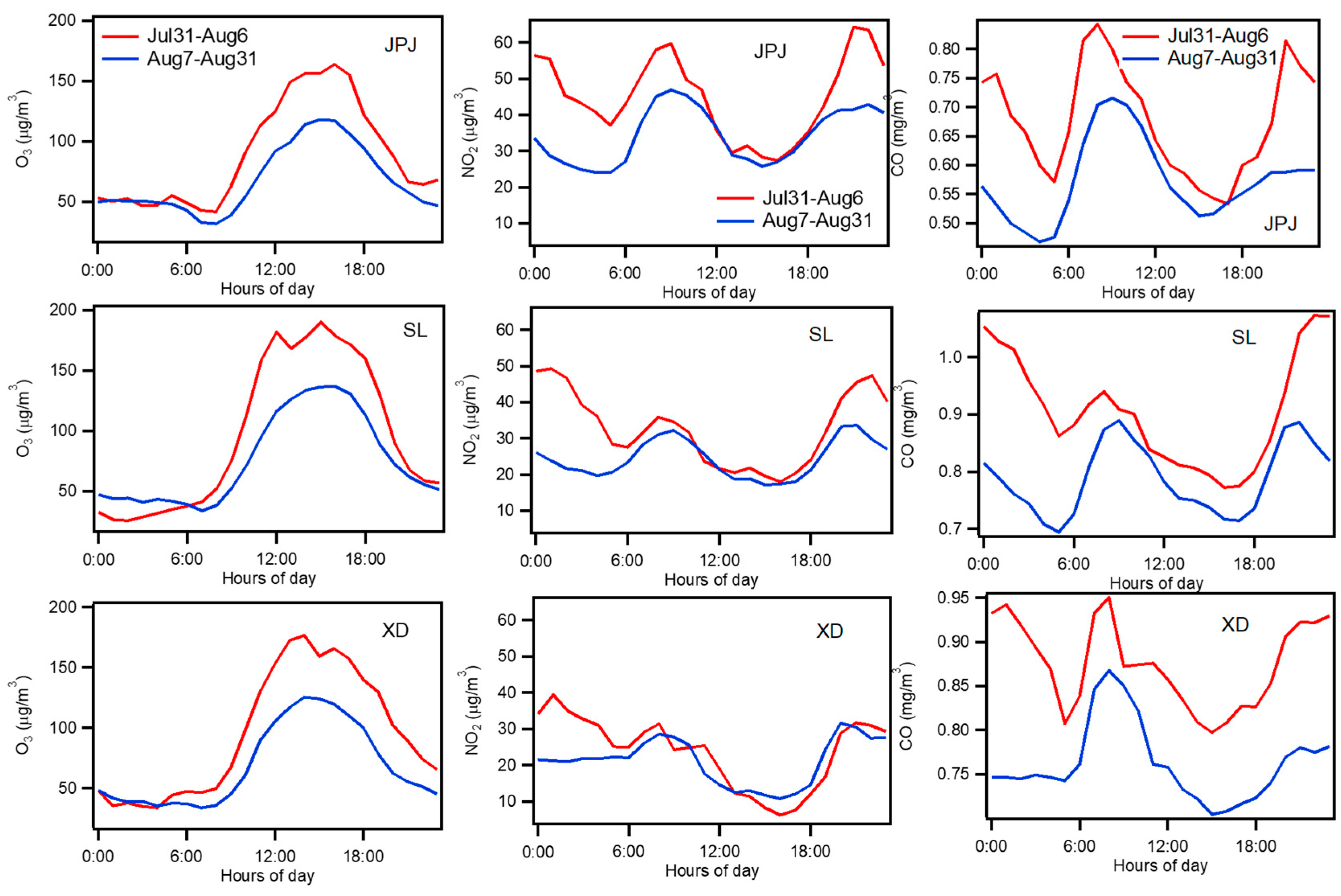 Atmosphere 11 01278 g003