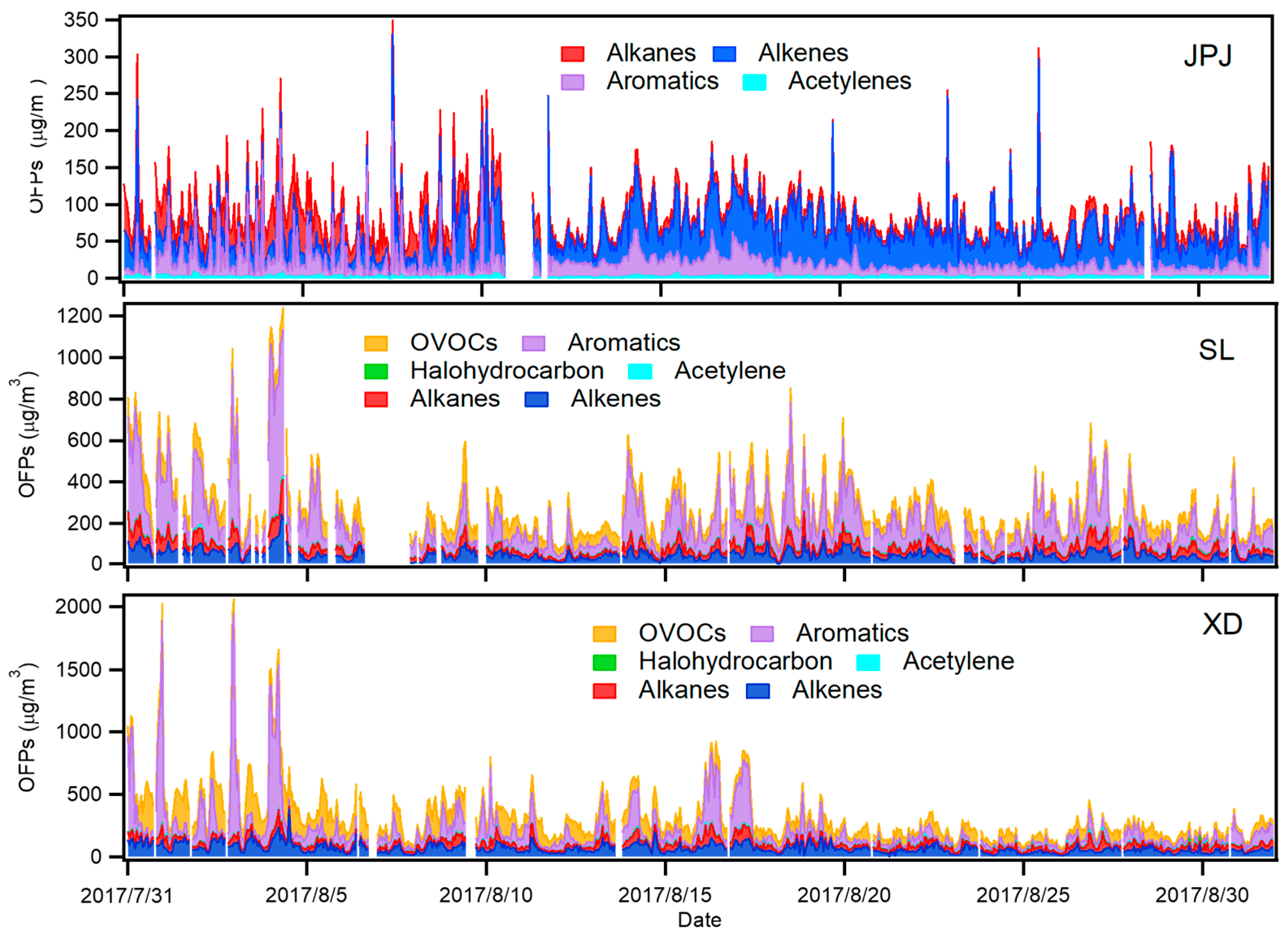 Atmosphere 11 01278 g006