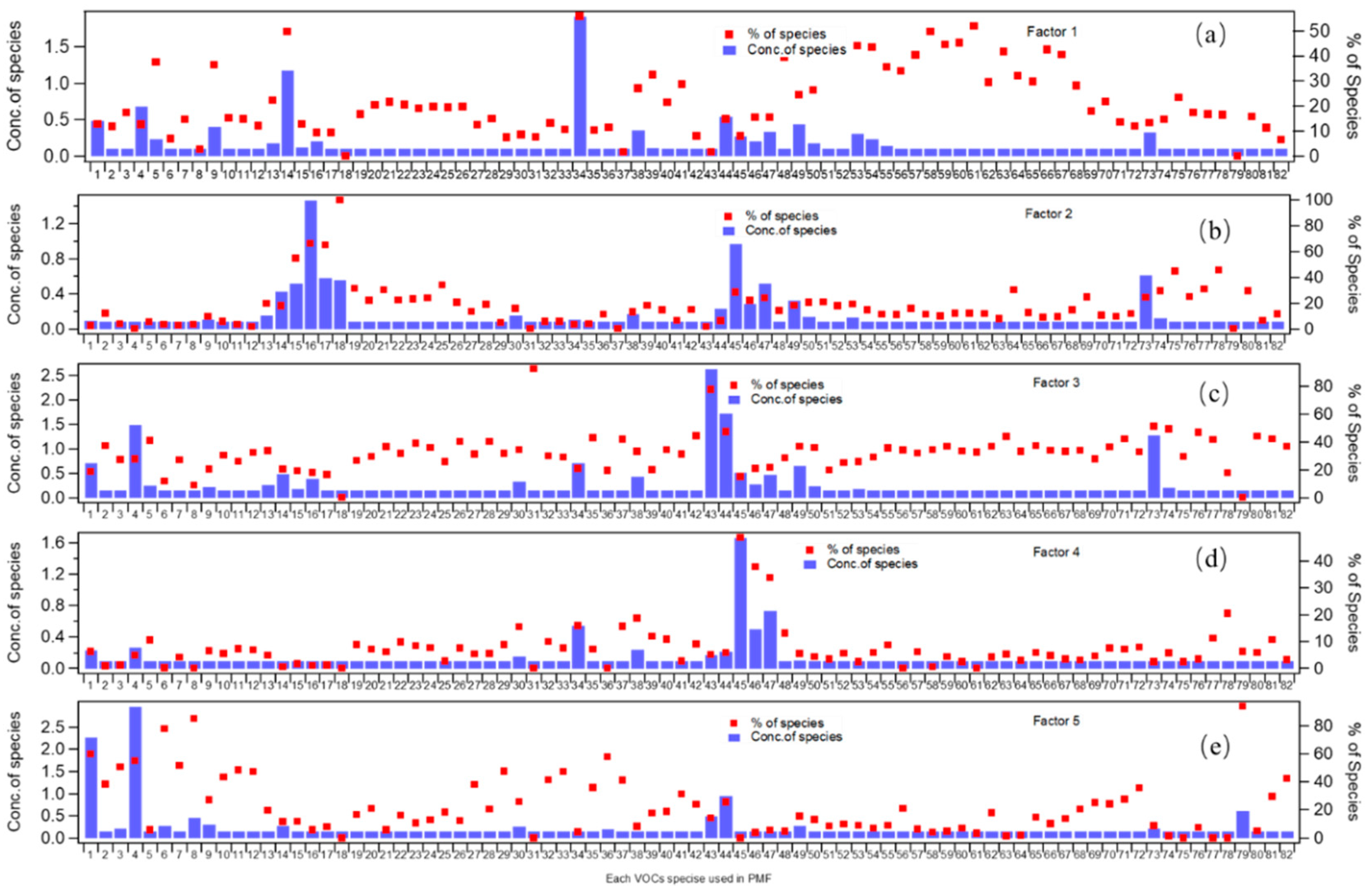 Atmosphere 11 01278 g008