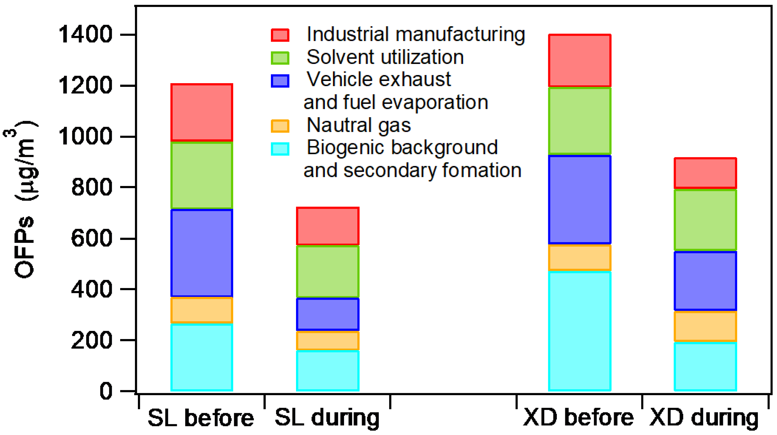 Atmosphere 11 01278 g010