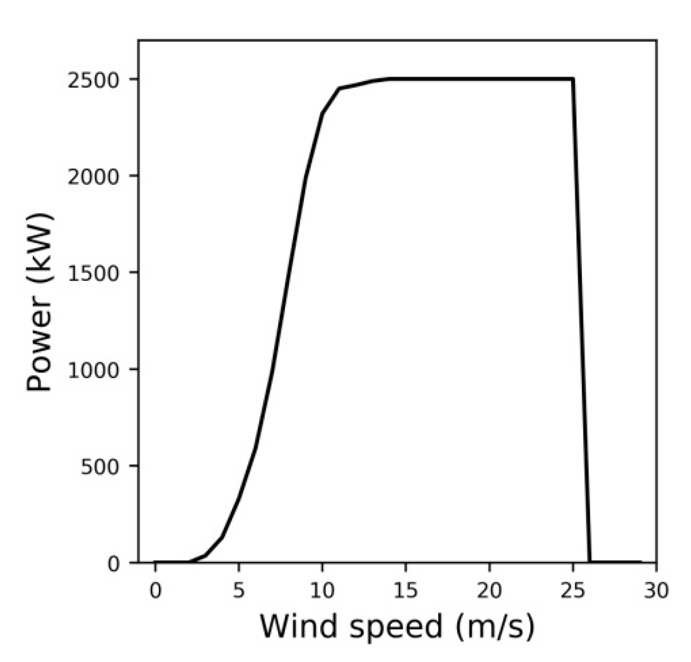 Atmosphere 11 01281 g002