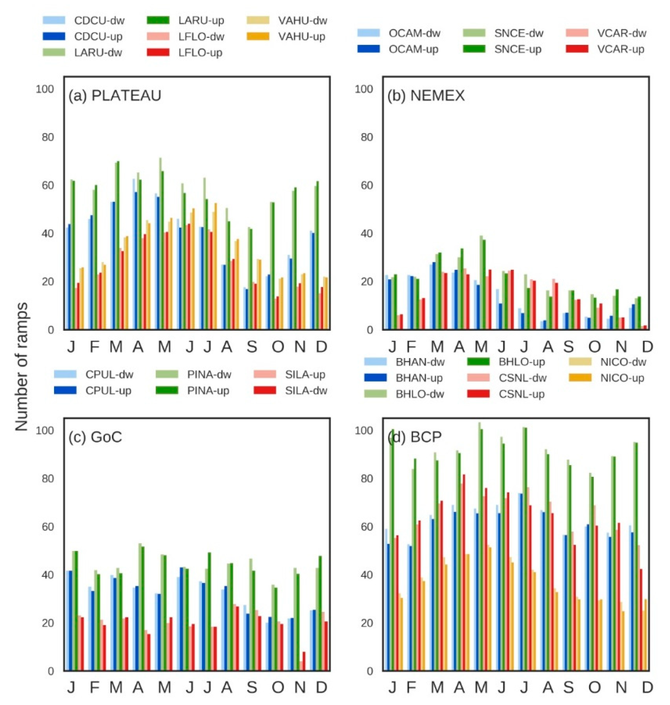 Atmosphere 11 01281 g004
