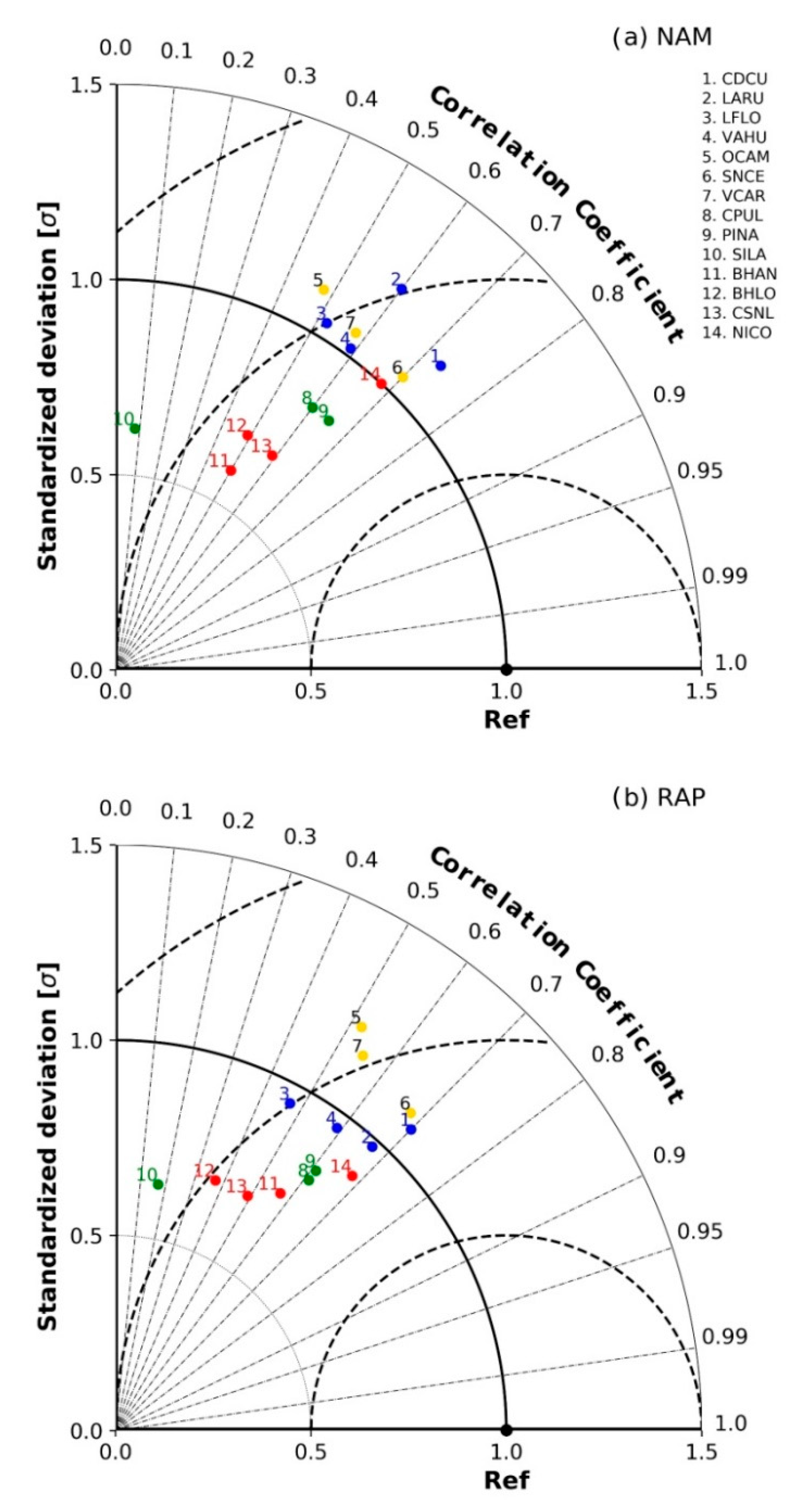 Atmosphere 11 01281 g008