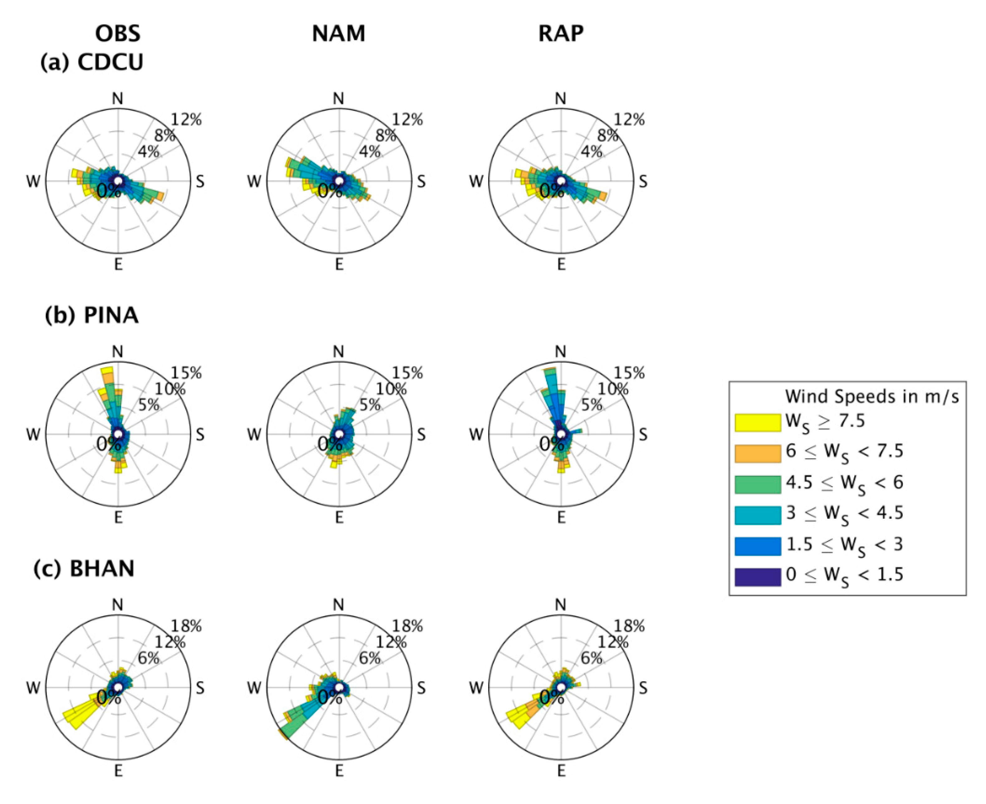 Atmosphere 11 01281 g011