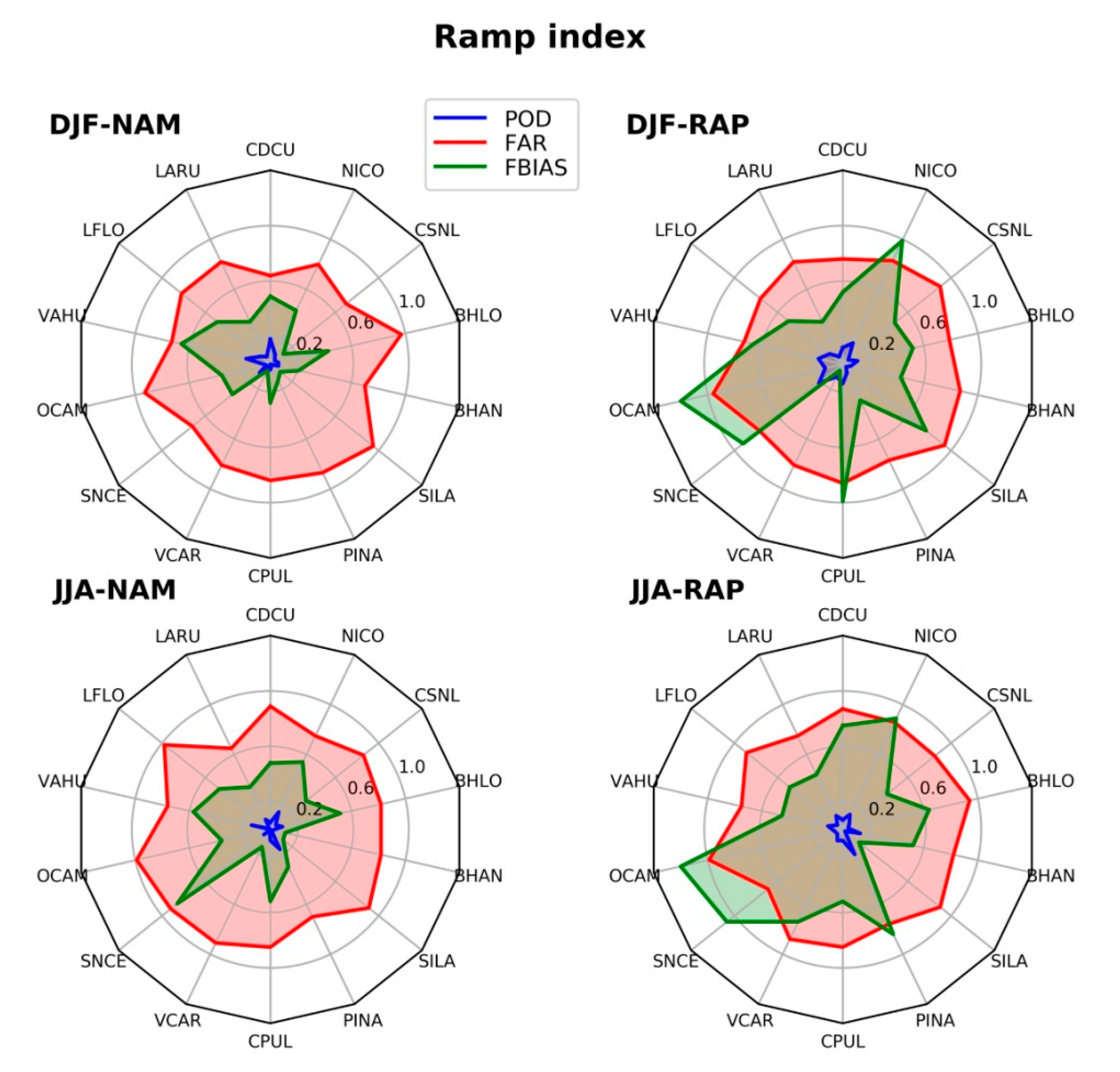 Atmosphere 11 01281 g012