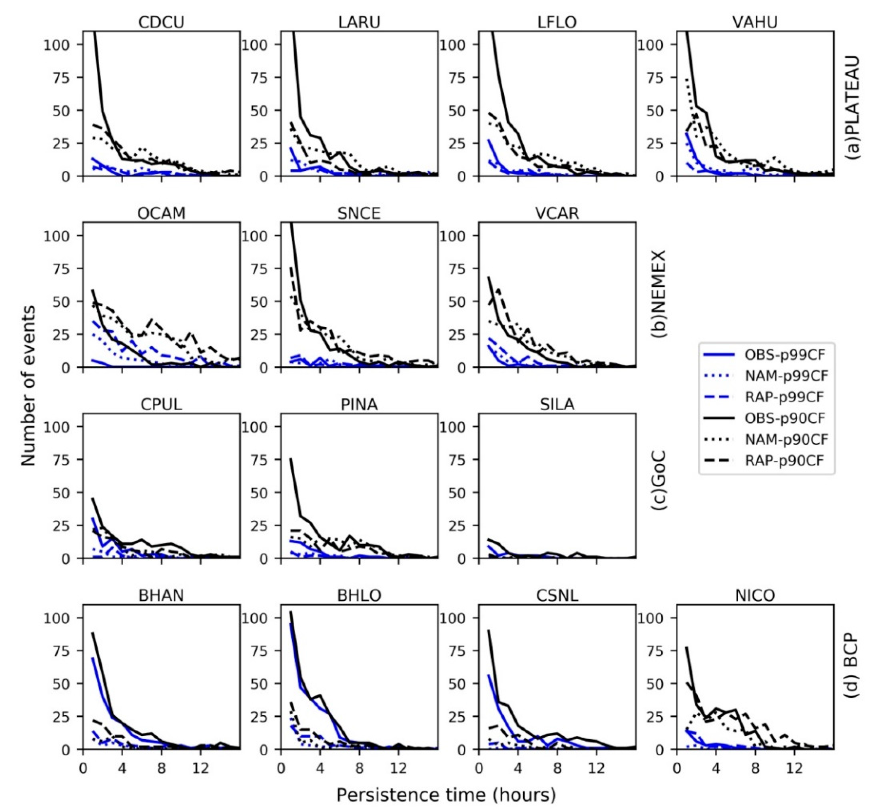 Atmosphere 11 01281 g013