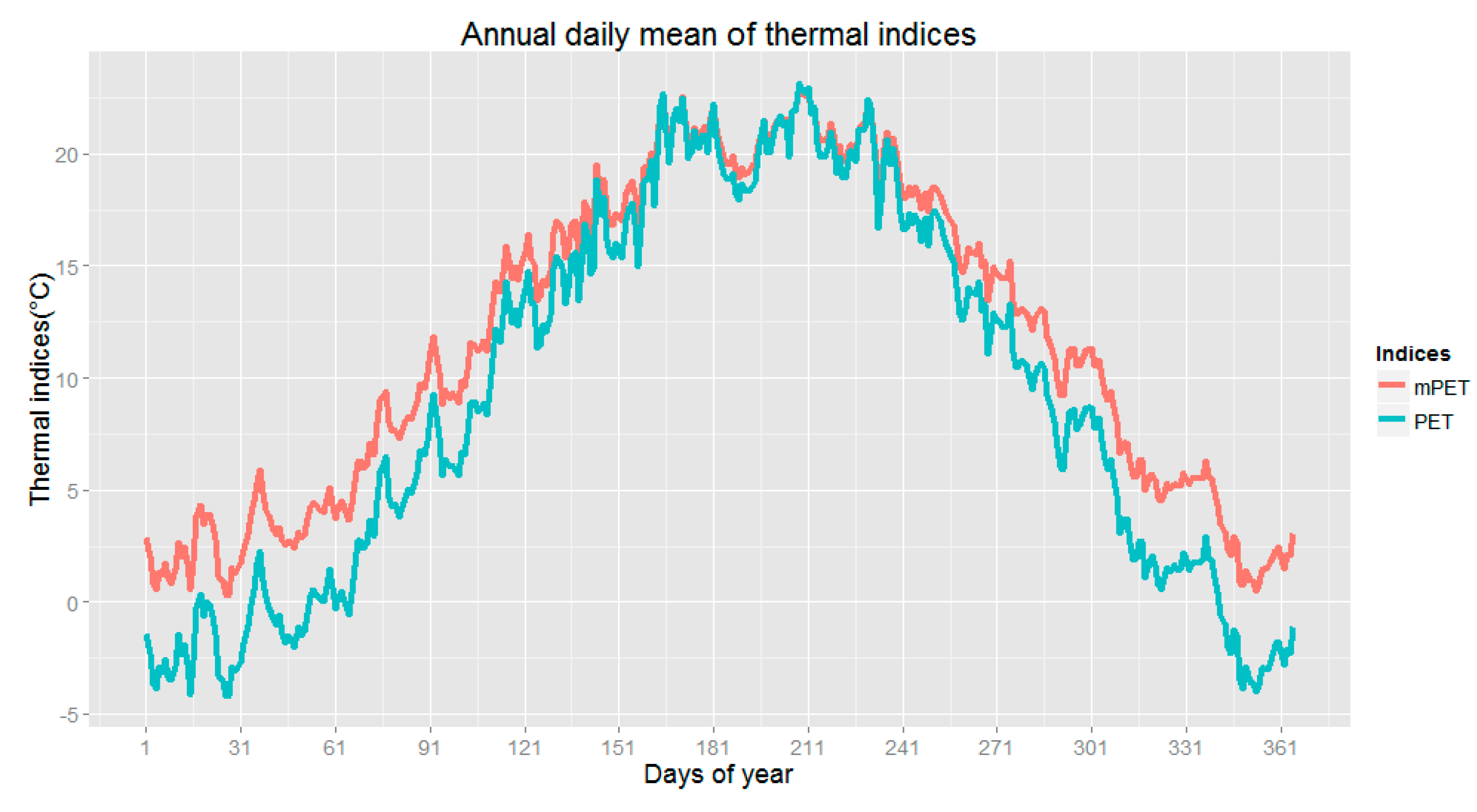 Atmosphere 11 01283 g001