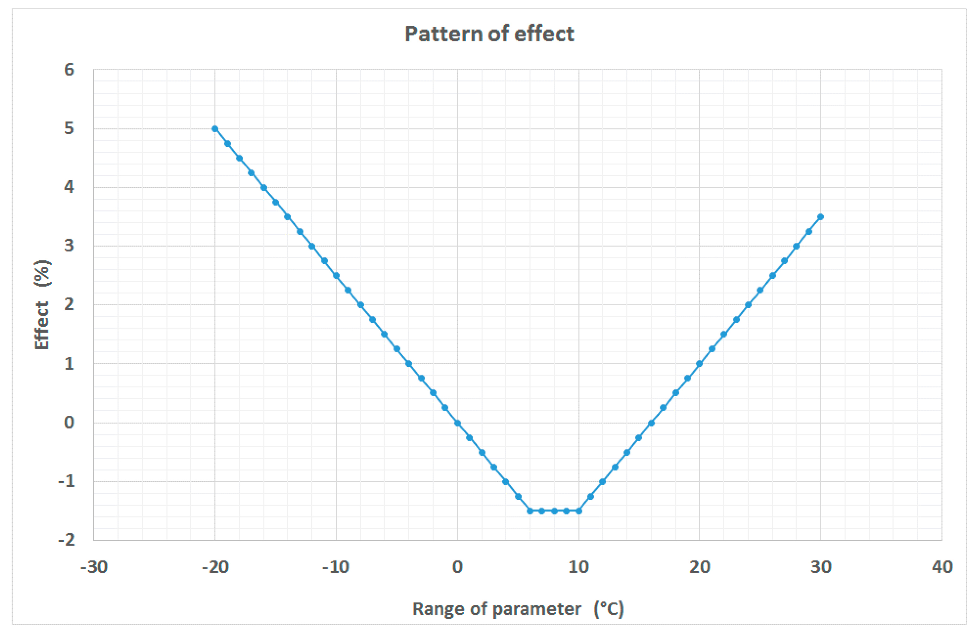 Atmosphere 11 01283 g002