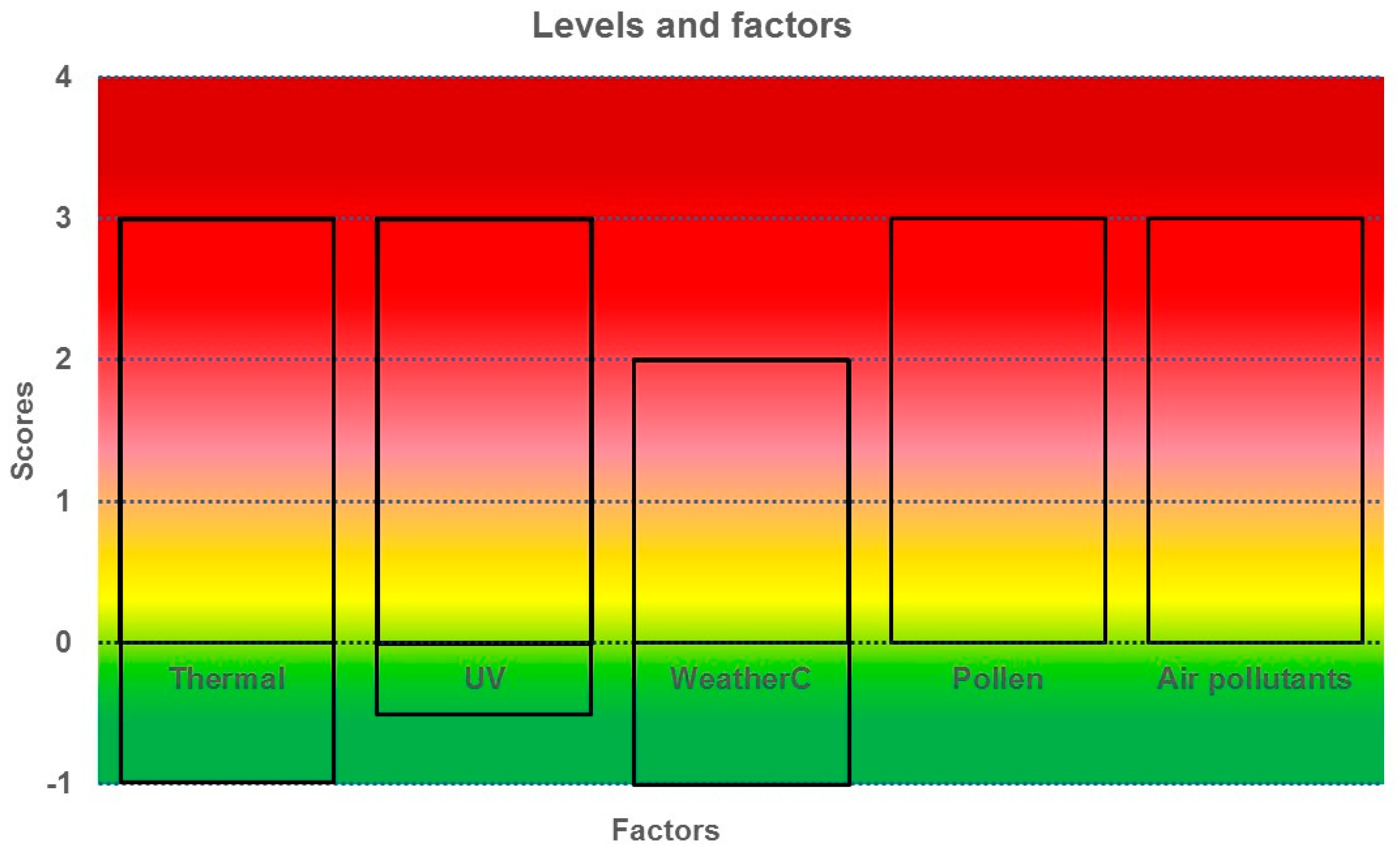 Atmosphere 11 01283 g004