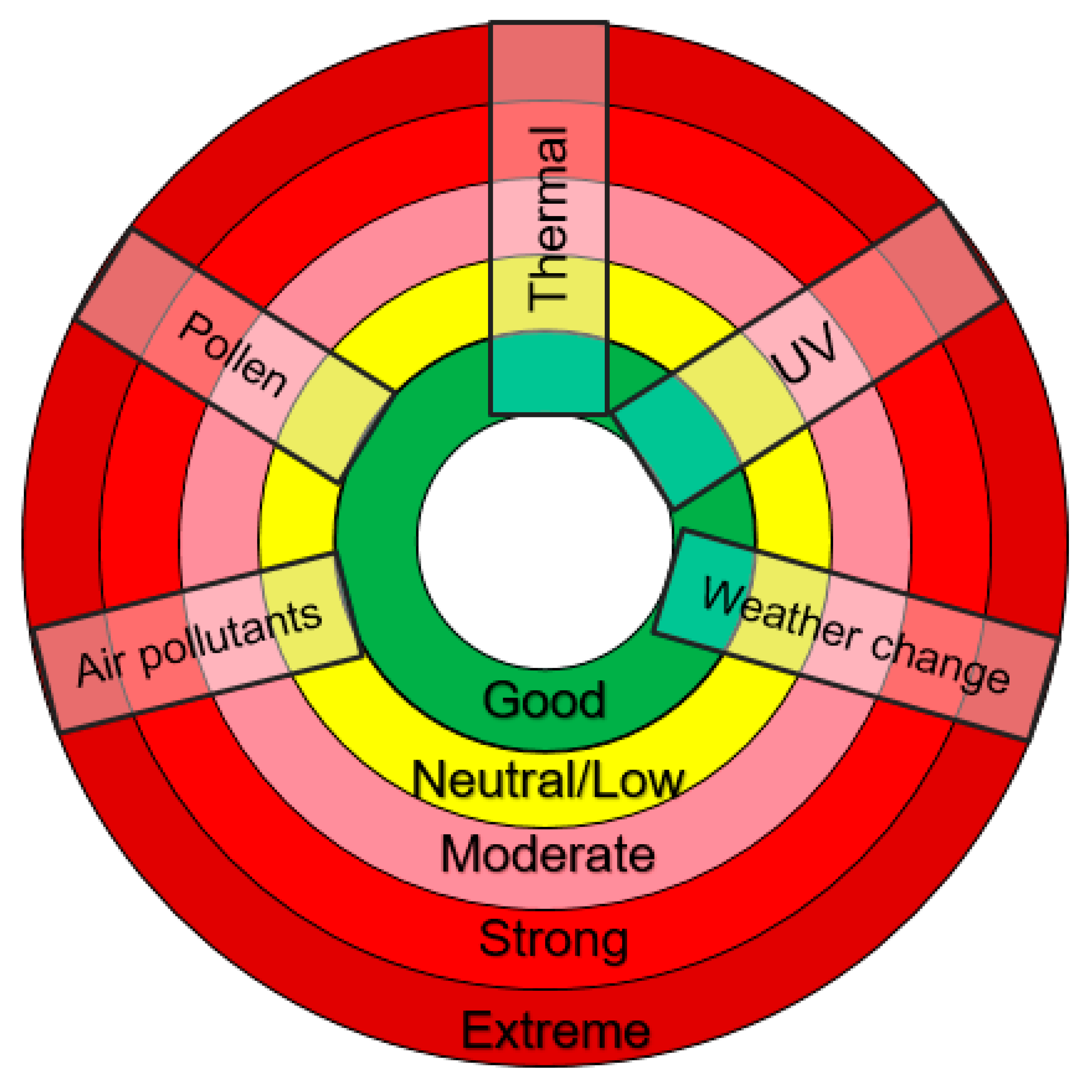 Atmosphere 11 01283 g006