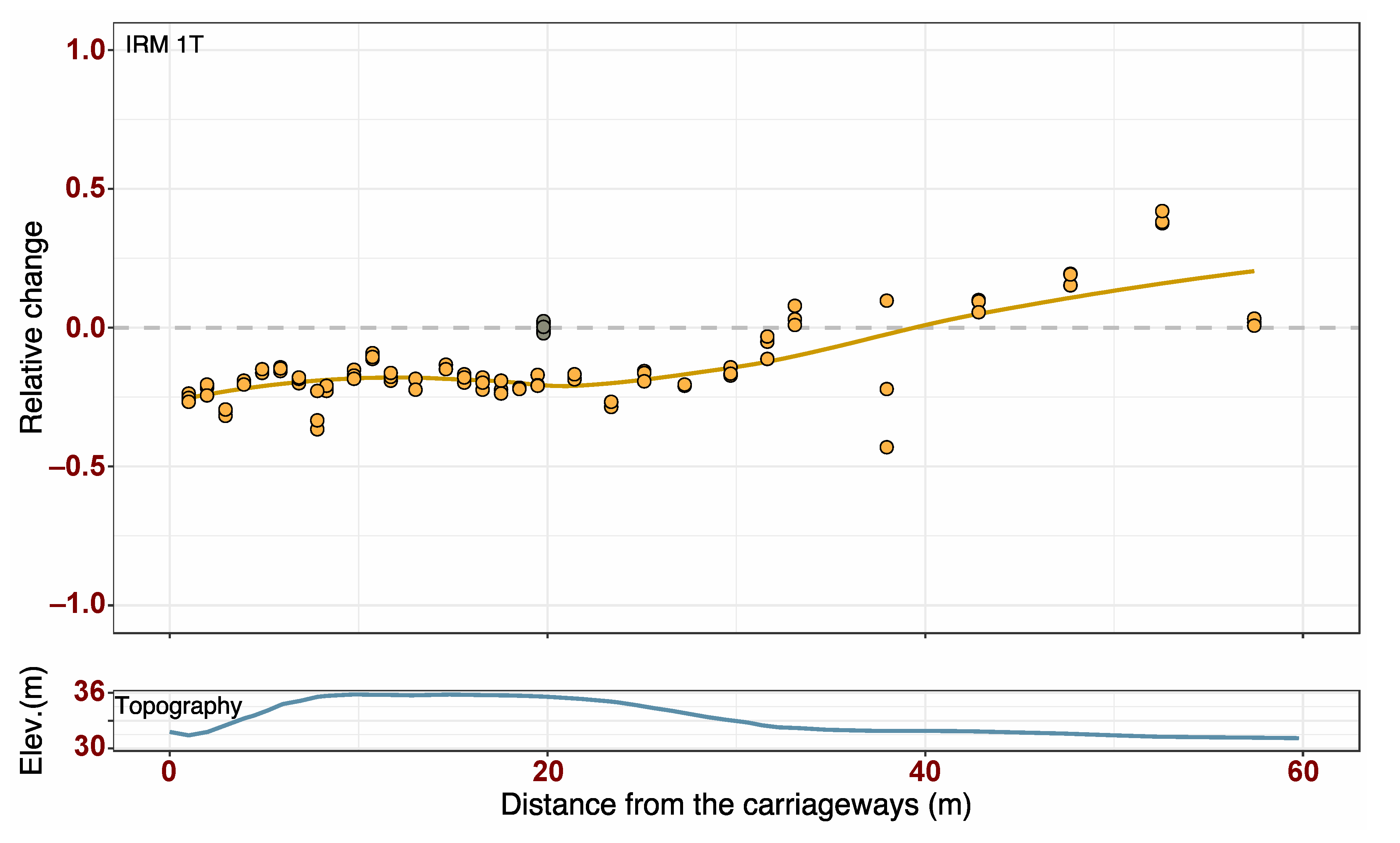 Atmosphere 11 01285 g006