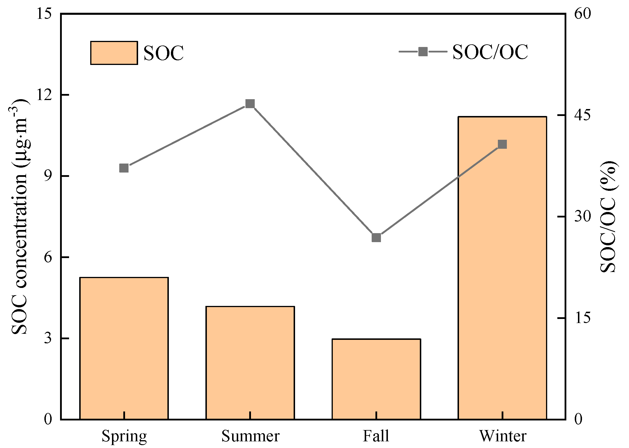Atmosphere 11 01286 g005