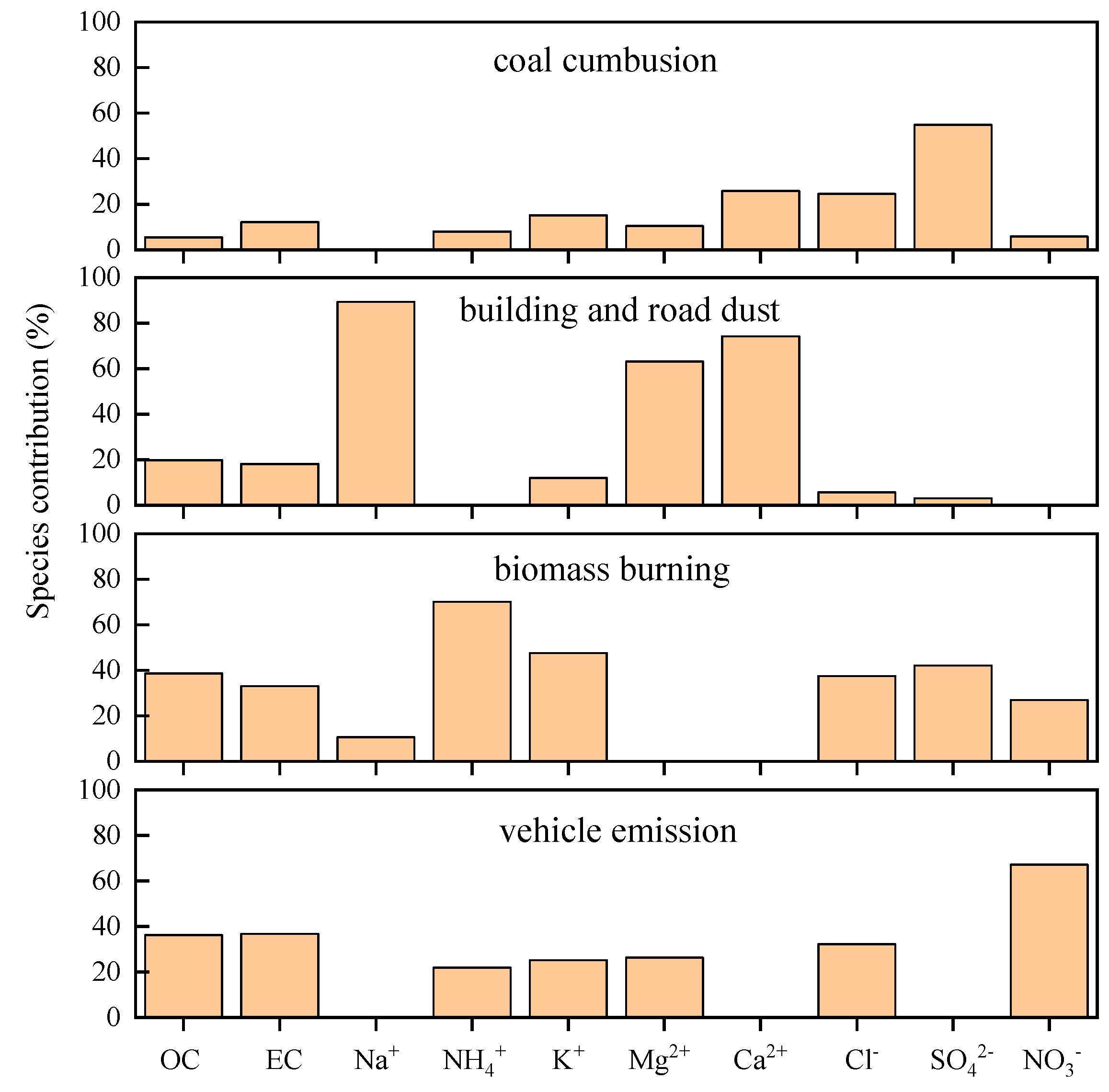 Atmosphere 11 01286 g006