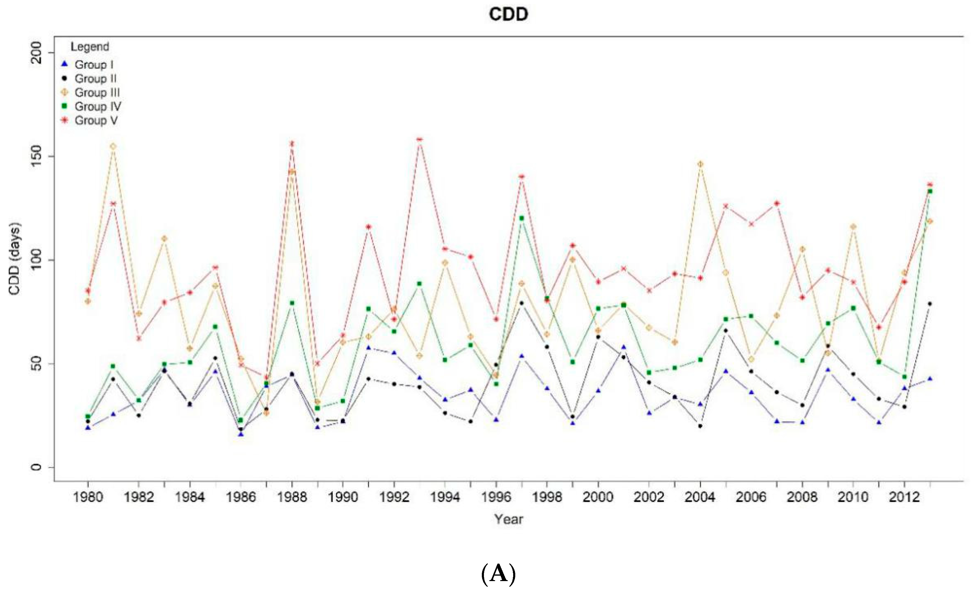 Atmosphere 11 01287 g003a
