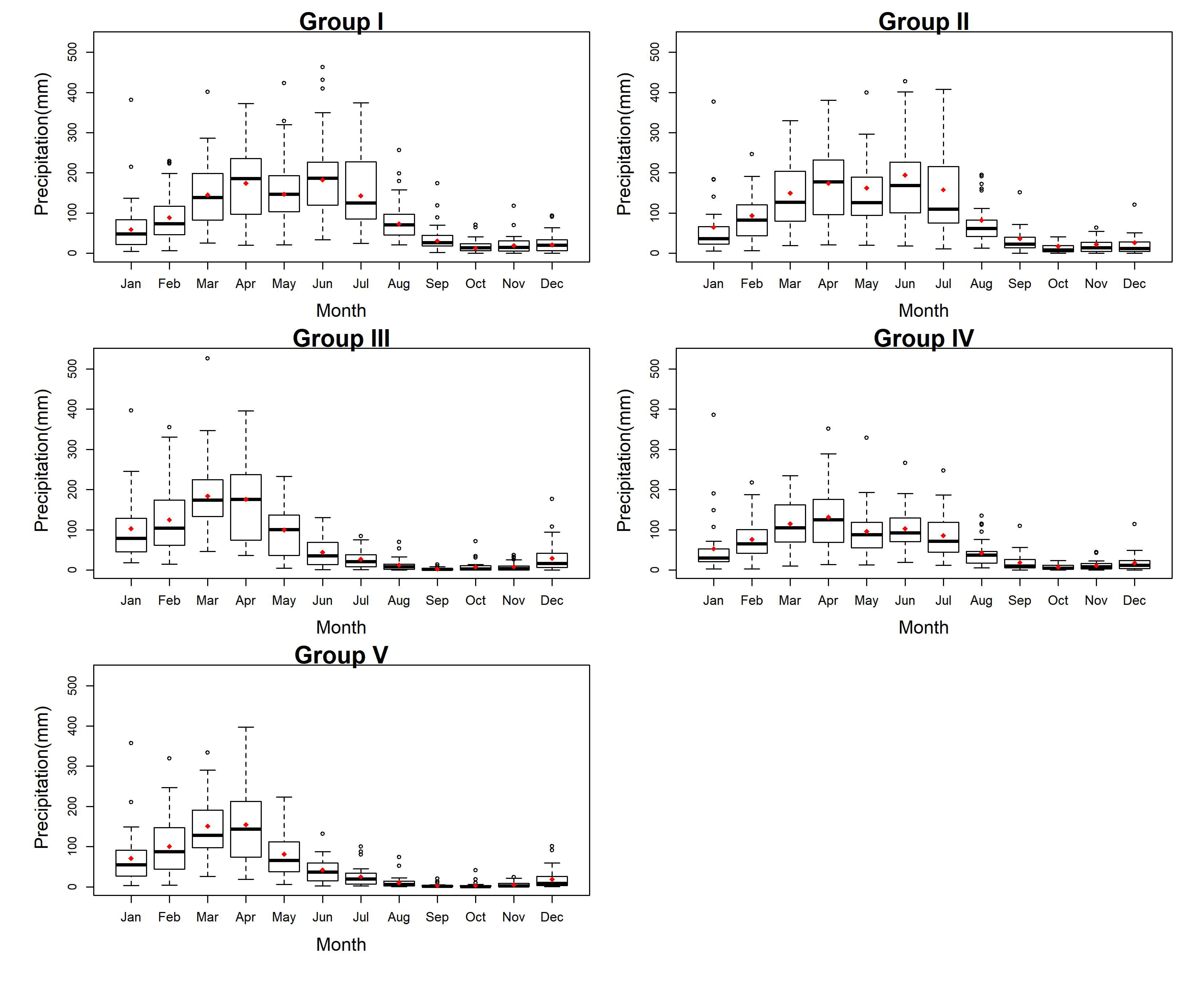 Atmosphere 11 01287 g004