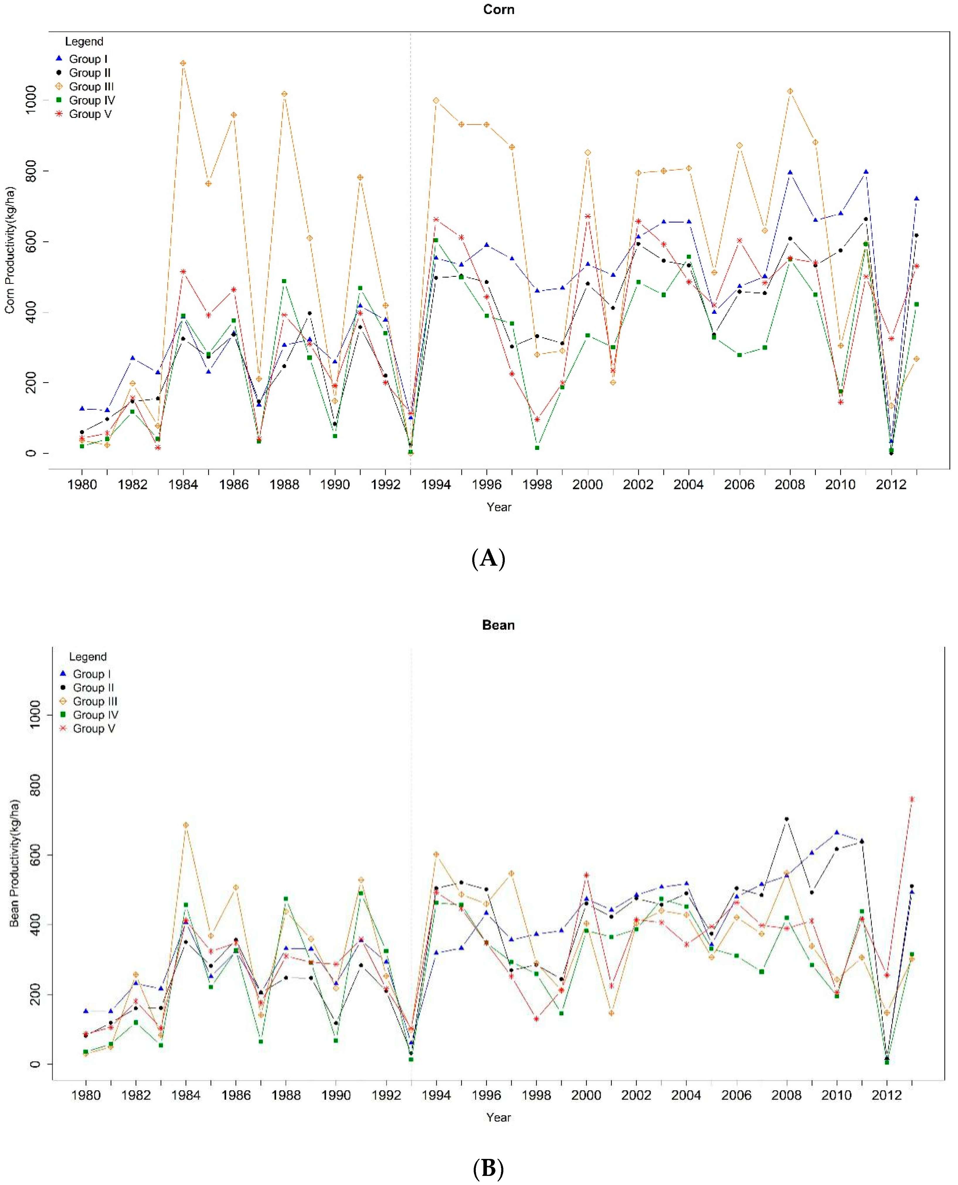 Atmosphere 11 01287 g006a