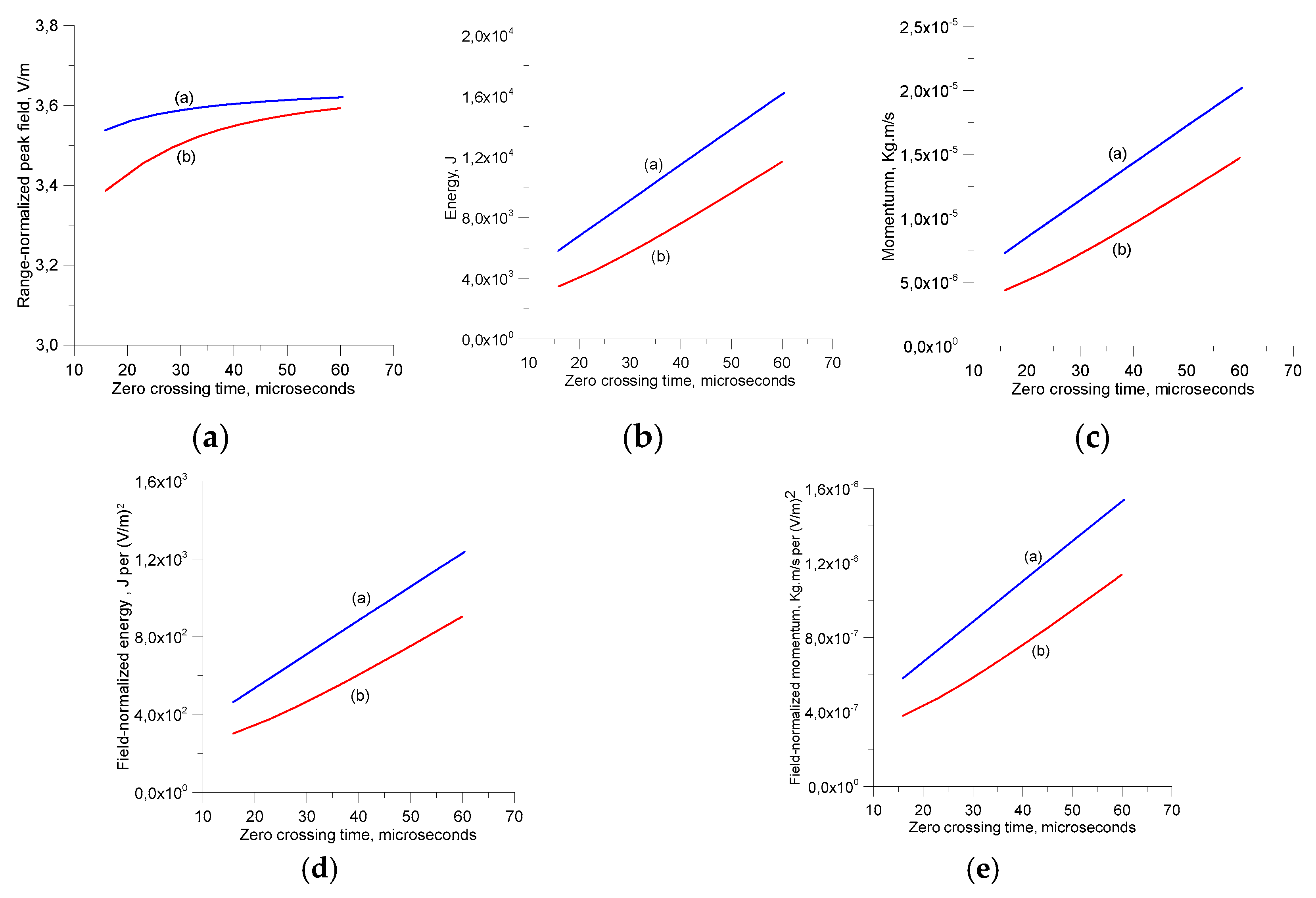 Atmosphere 11 01288 g005