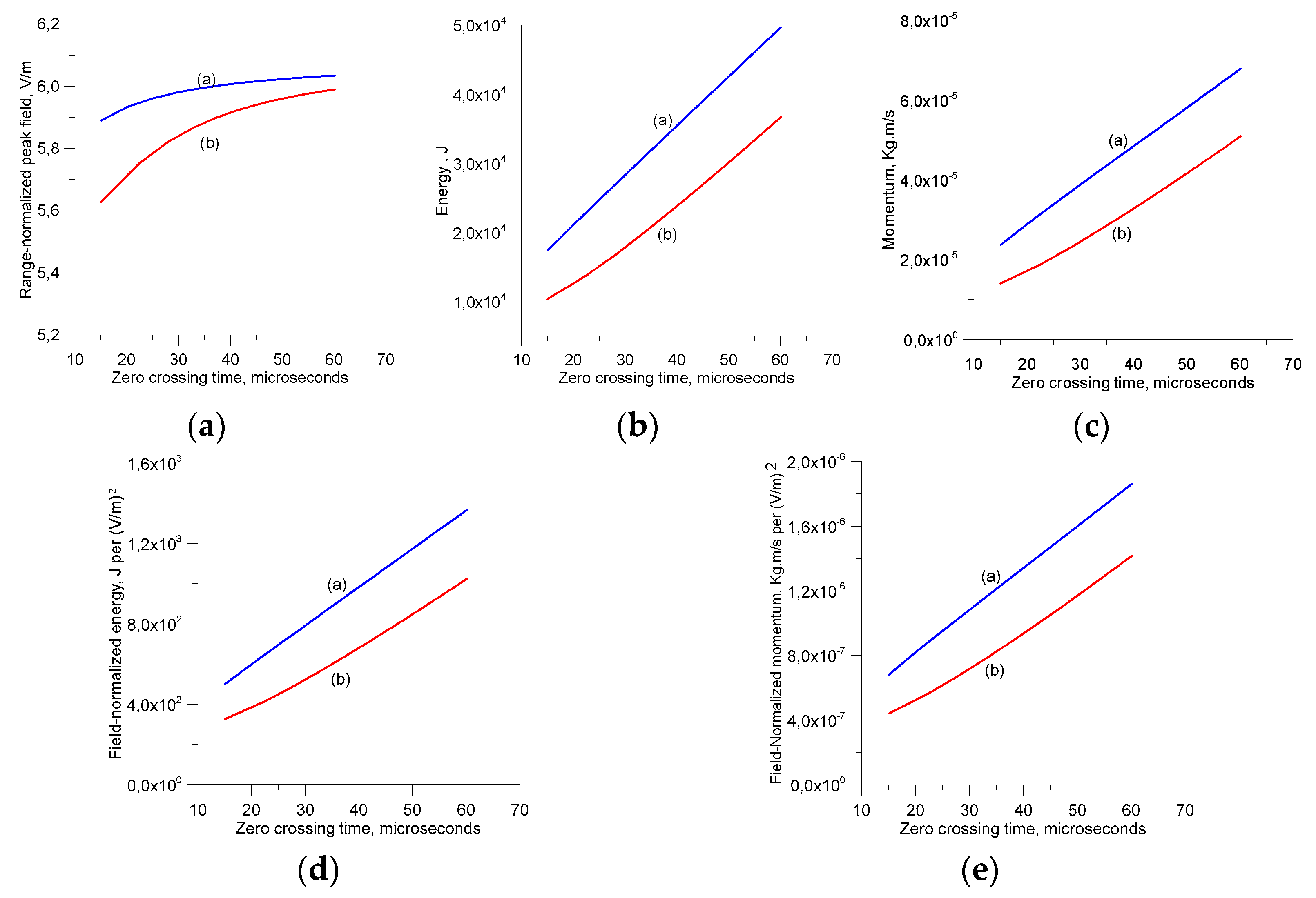 Atmosphere 11 01288 g007