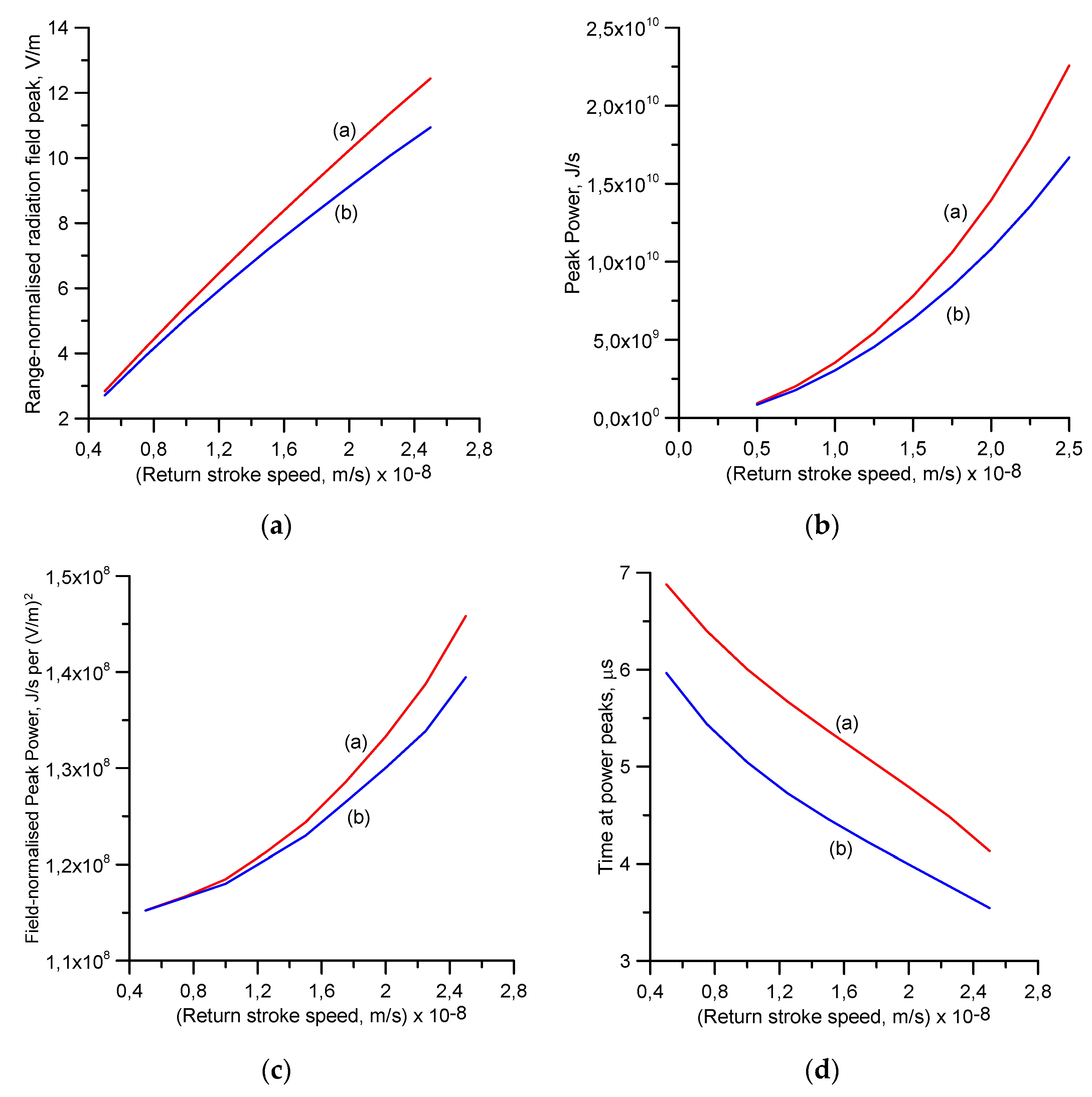 Atmosphere 11 01288 g009