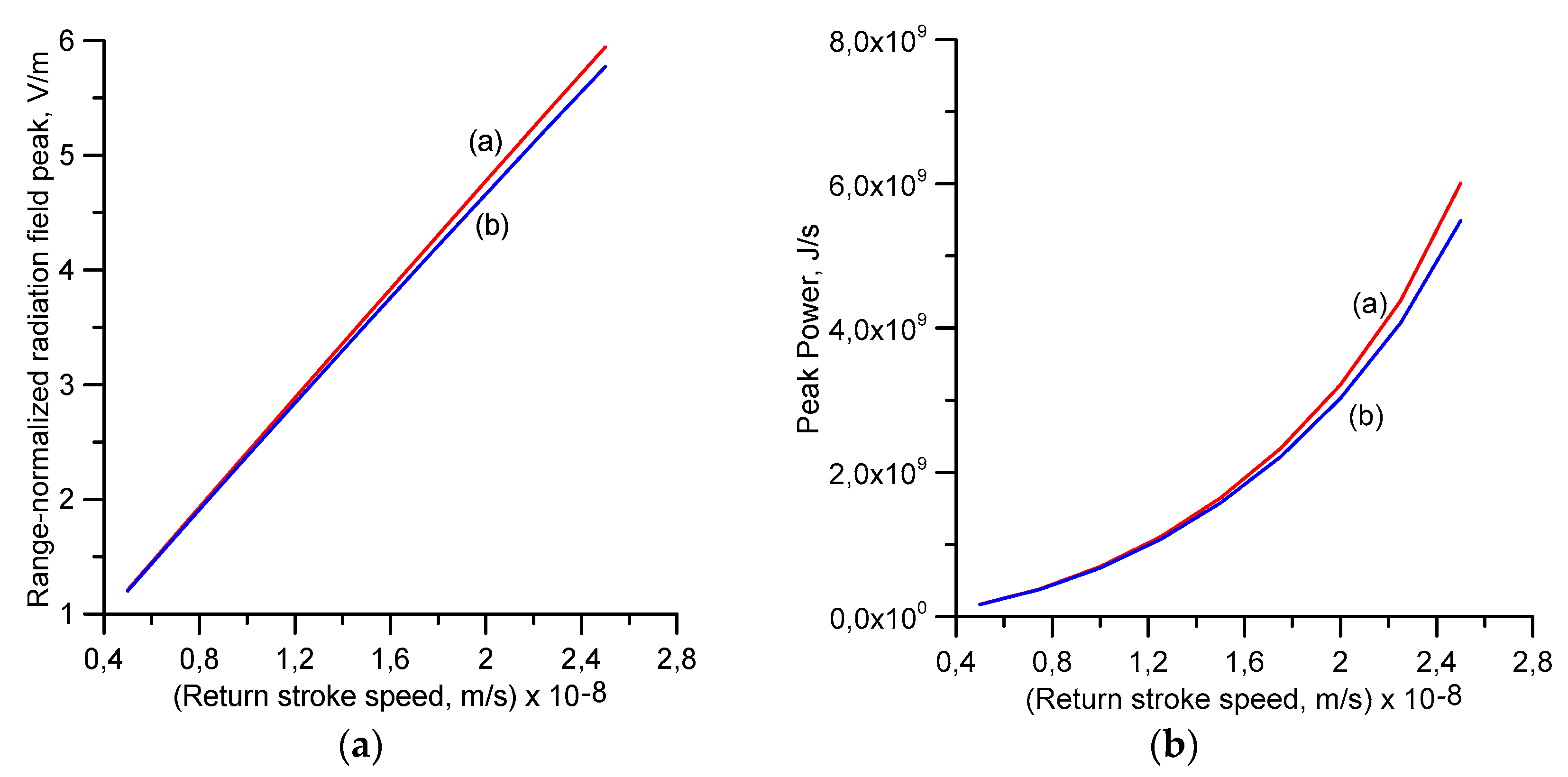 Atmosphere 11 01288 g010a