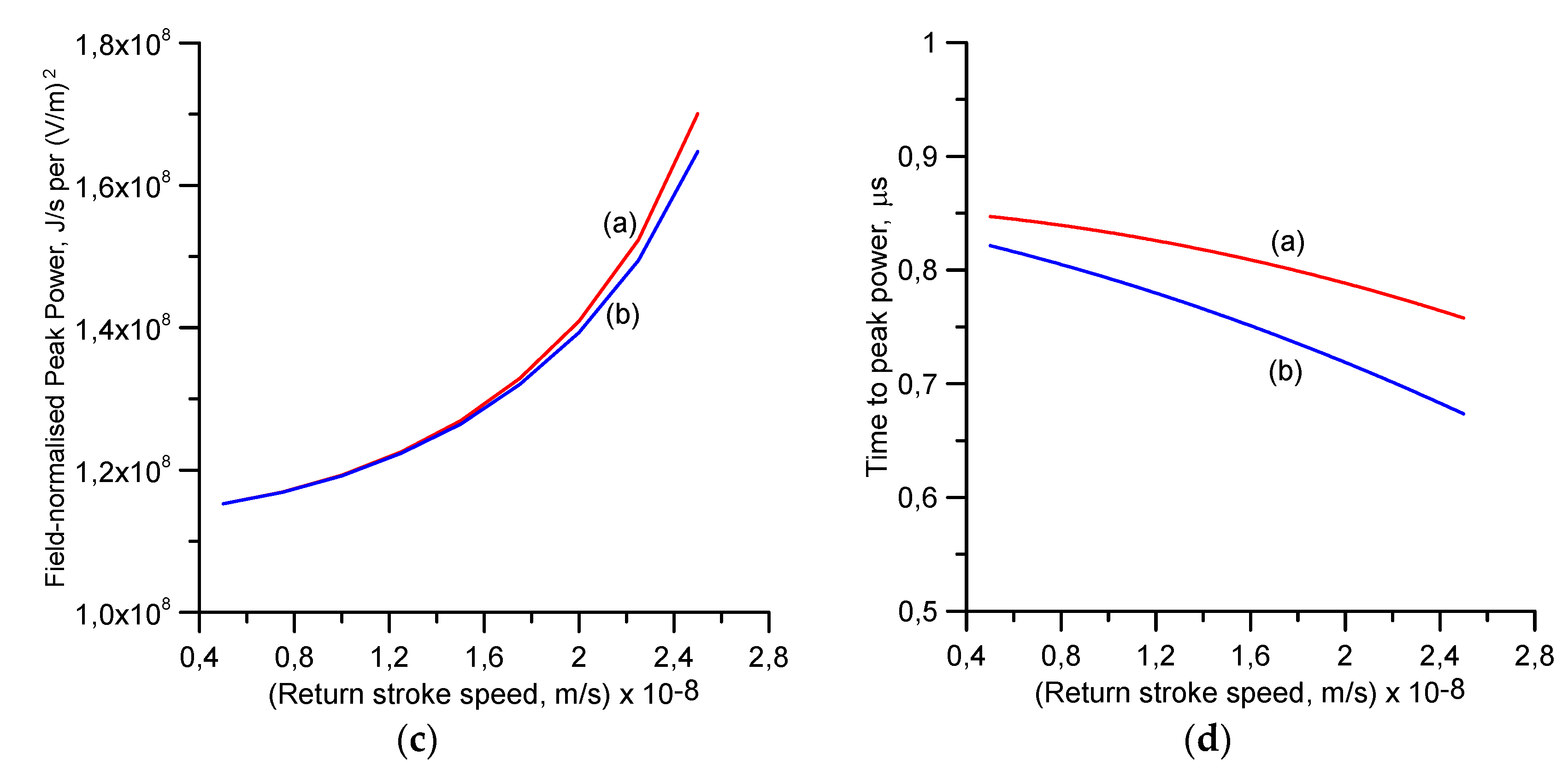 Atmosphere 11 01288 g010b