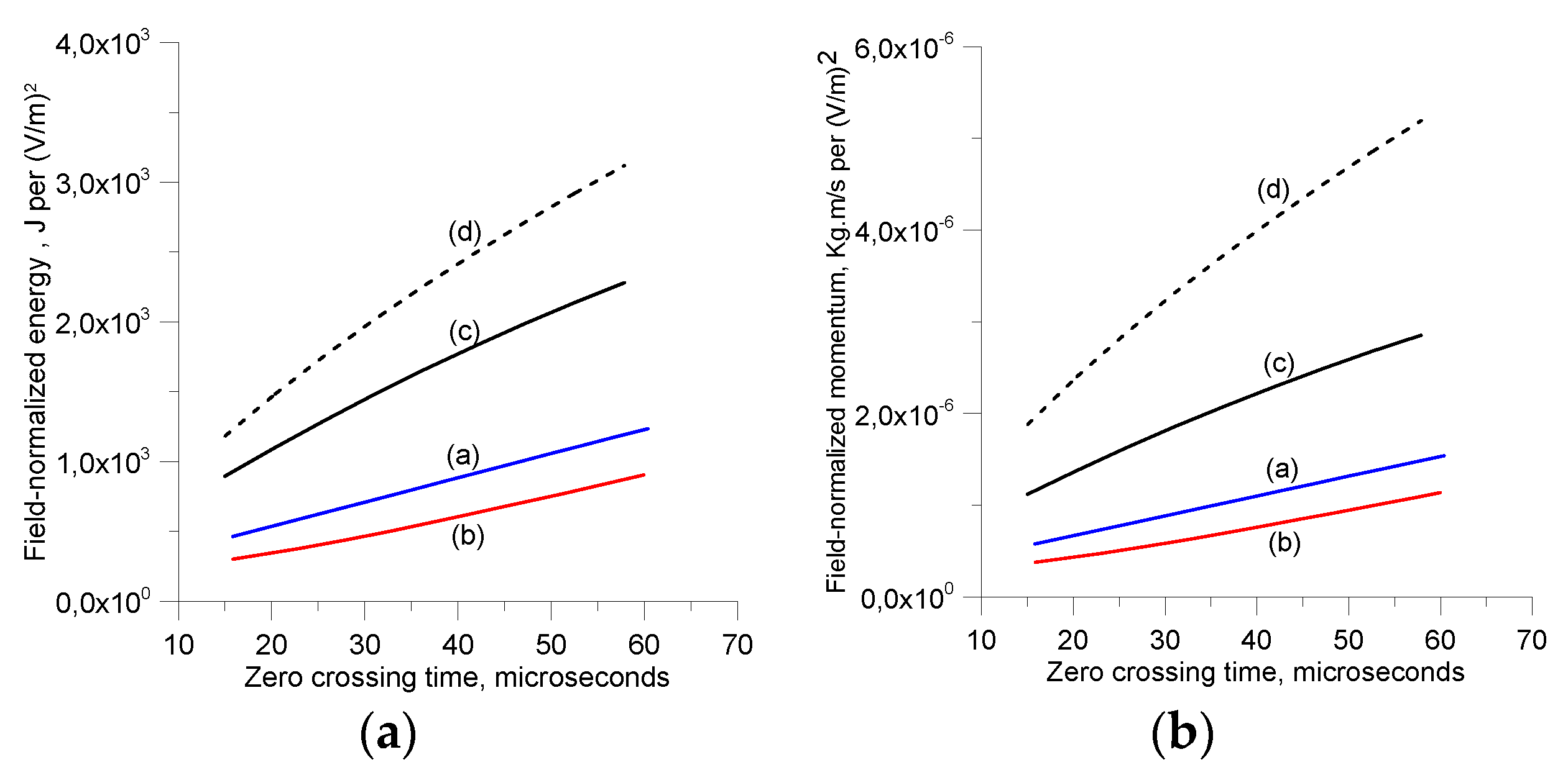 Atmosphere 11 01288 g012