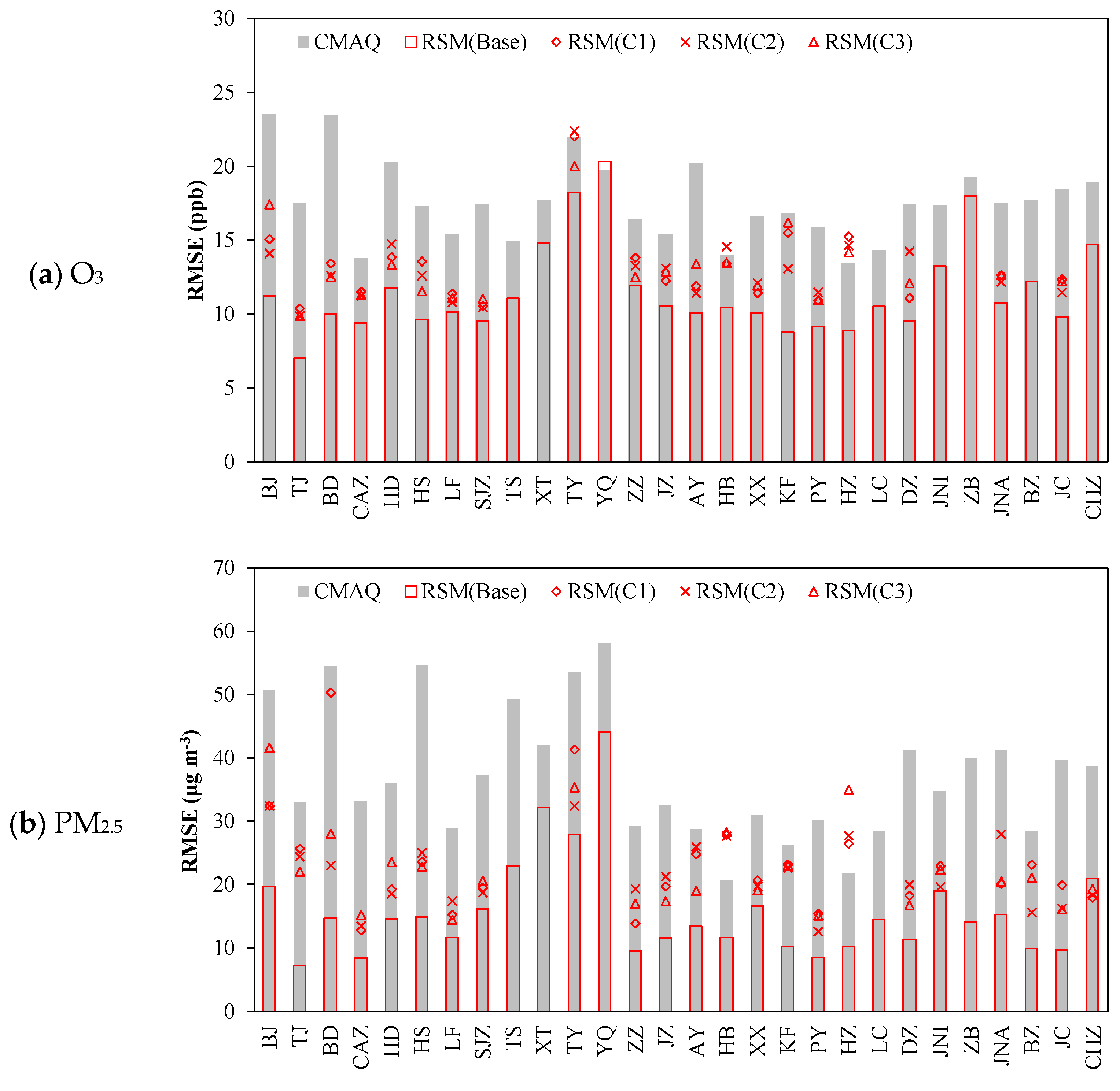 Atmosphere 11 01289 g006