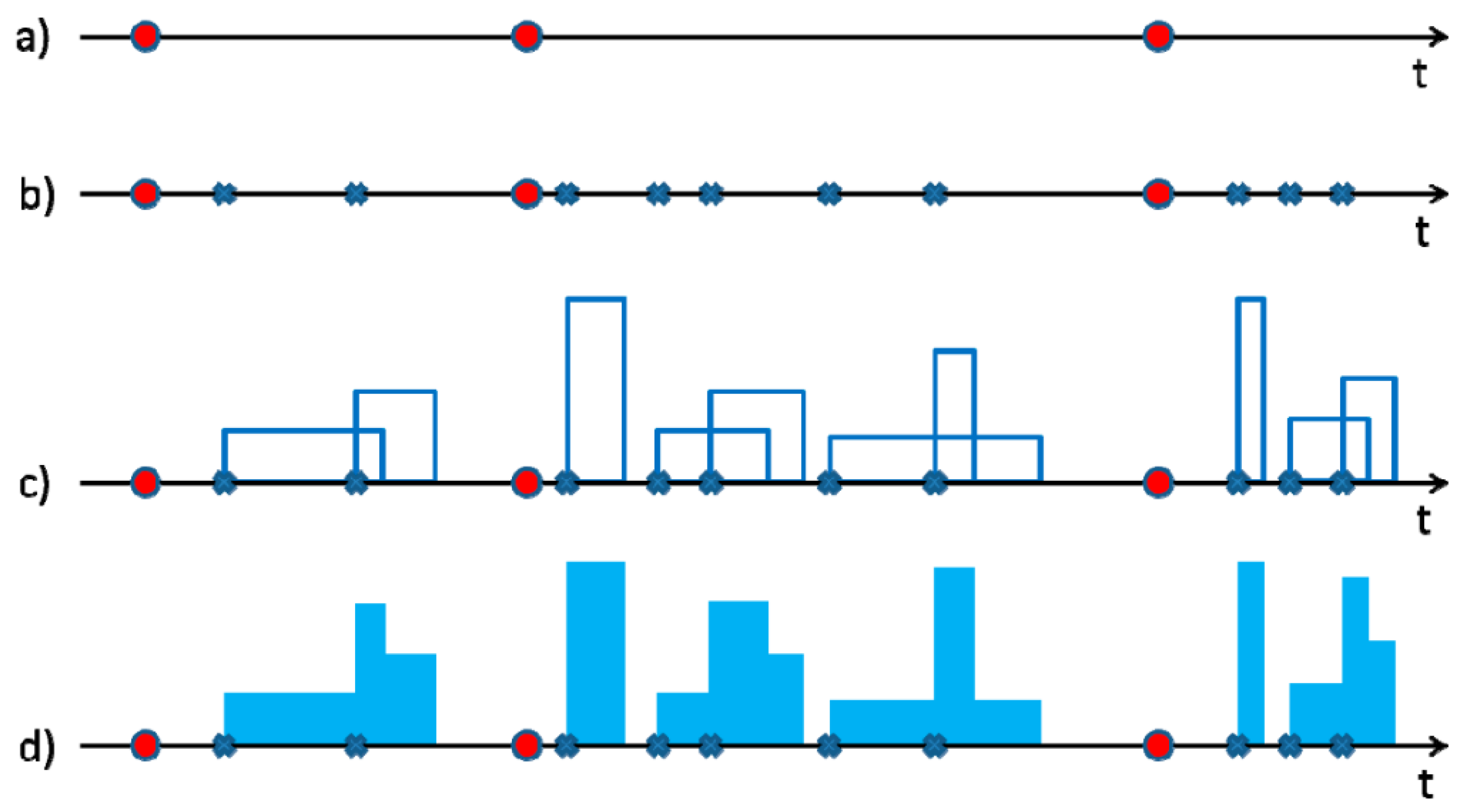 Atmosphere 11 01292 g002 Atmosphere 11 01292 g002