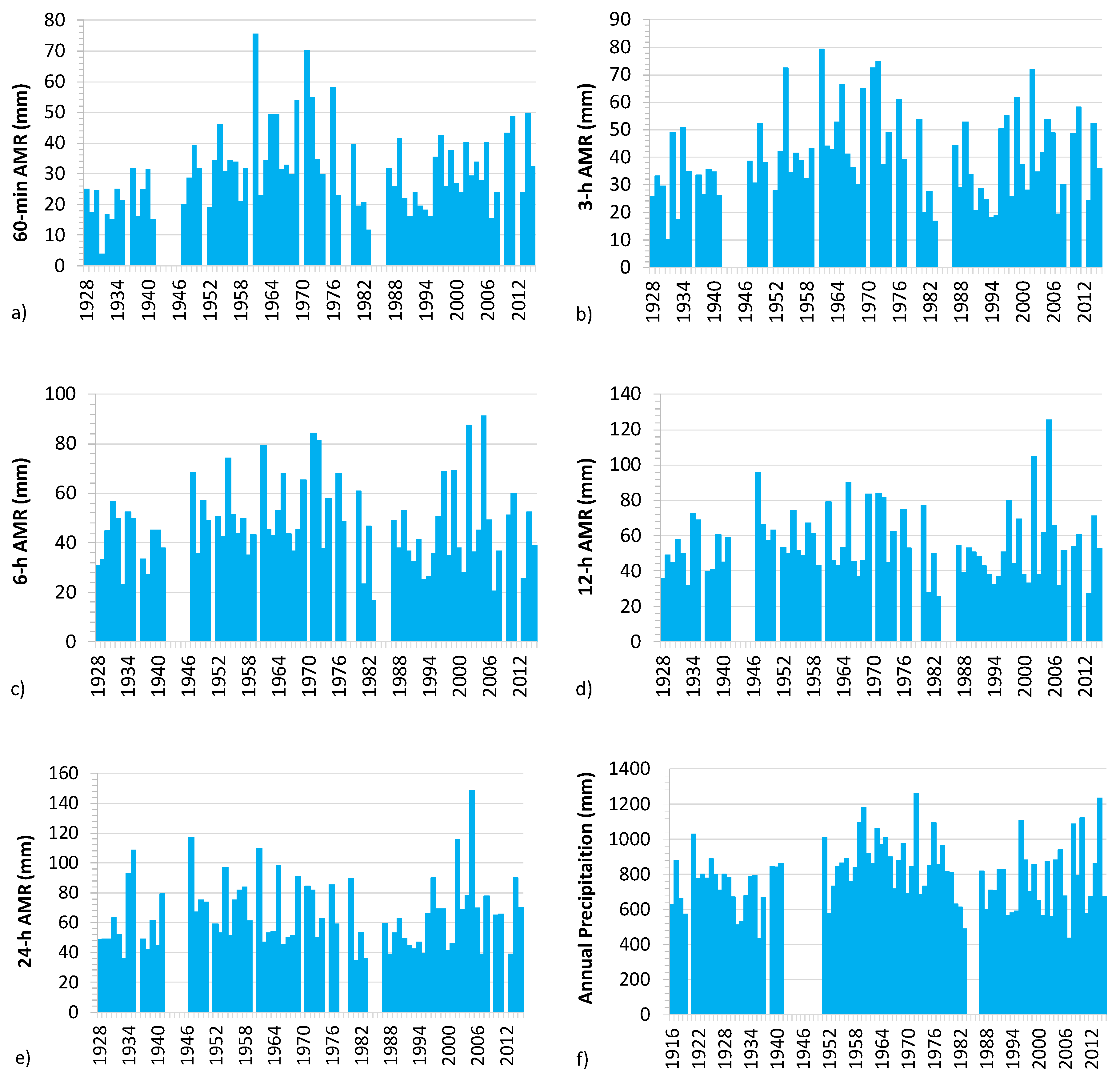 Atmosphere 11 01292 g003 Atmosphere 11 01292 g003