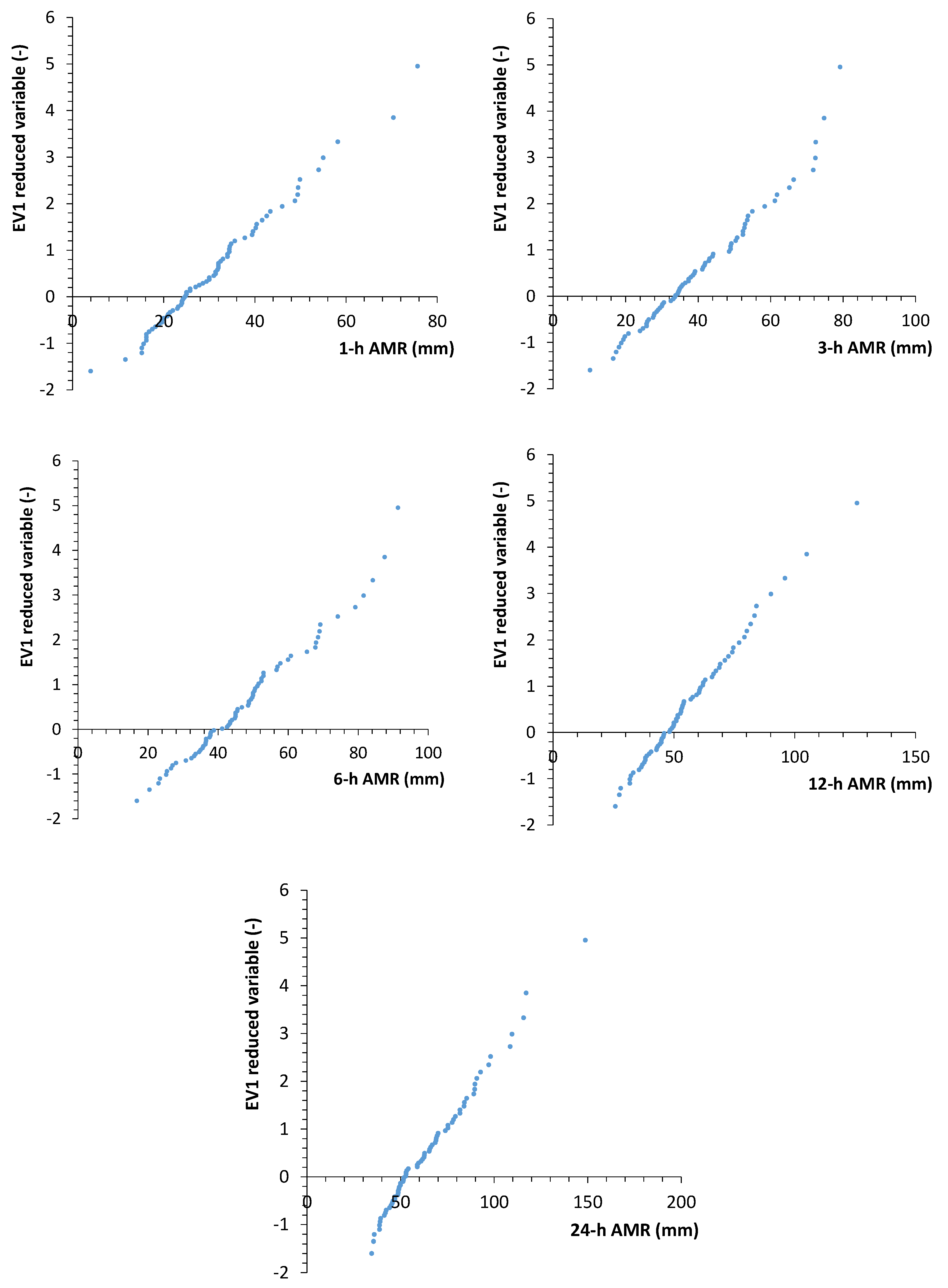 Atmosphere 11 01292 g004 Atmosphere 11 01292 g004