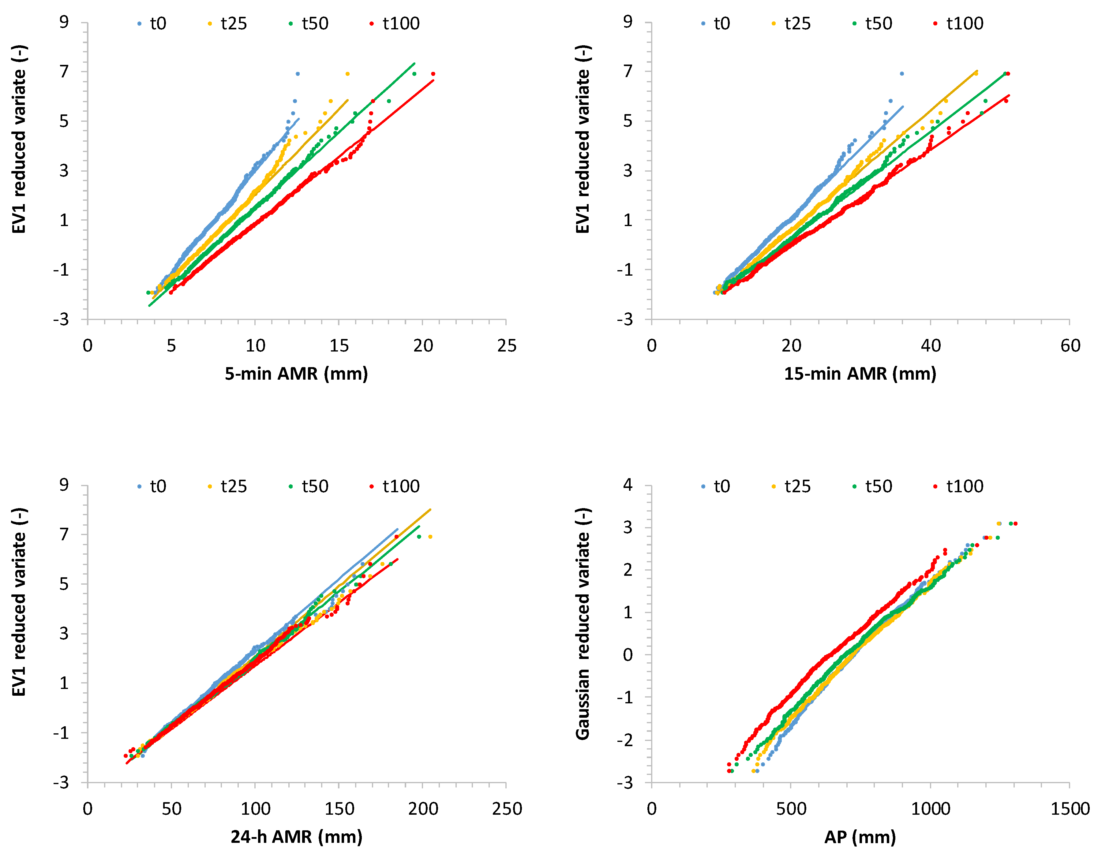 Atmosphere 11 01292 g006 Atmosphere 11 01292 g006