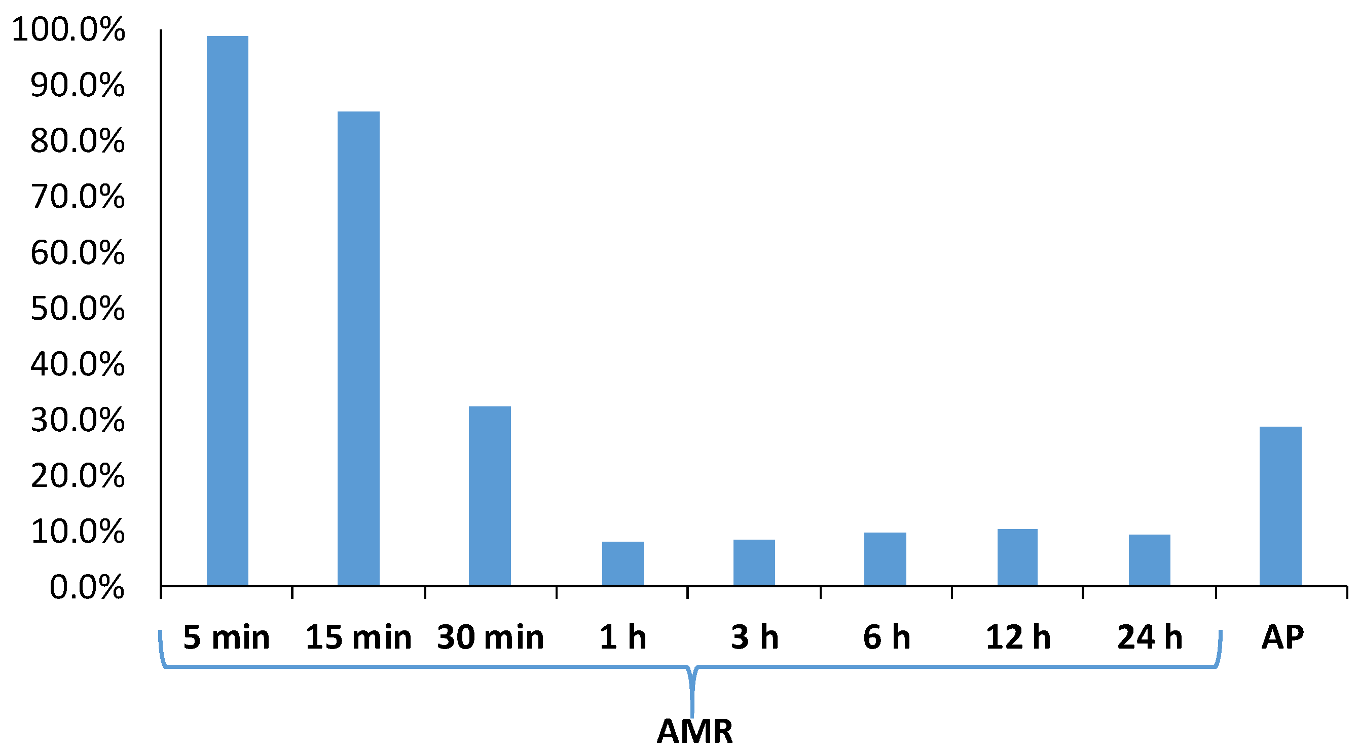 Atmosphere 11 01292 g007 Atmosphere 11 01292 g007