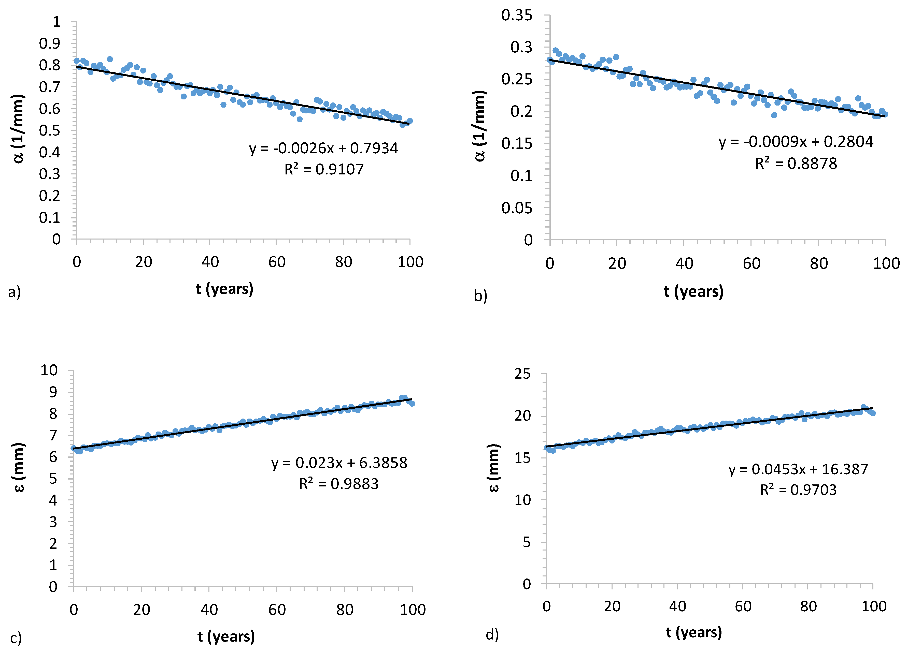 Atmosphere 11 01292 g008 Atmosphere 11 01292 g008