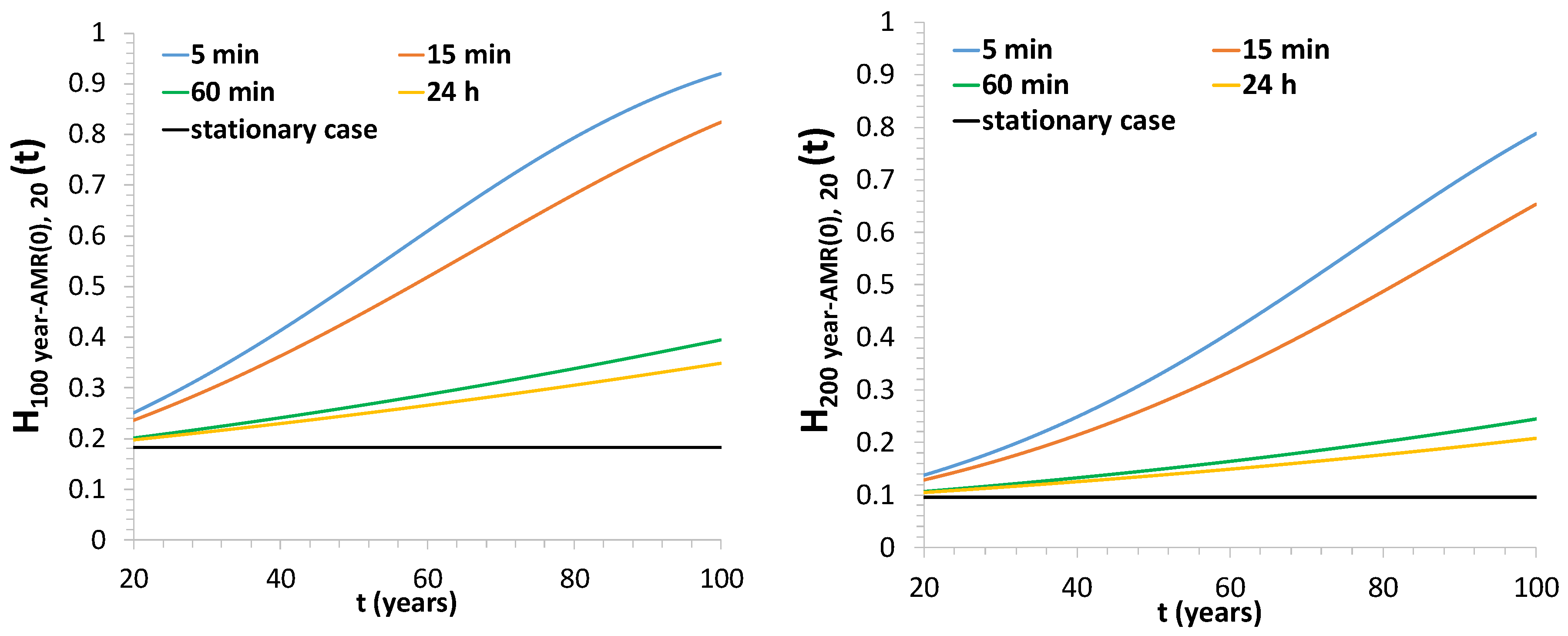 Atmosphere 11 01292 g010 Atmosphere 11 01292 g010