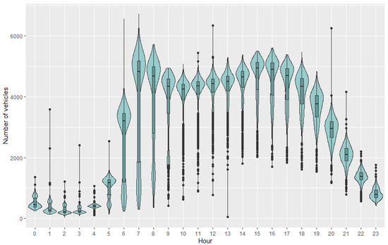 Atmosphere 11 01293 g0a1