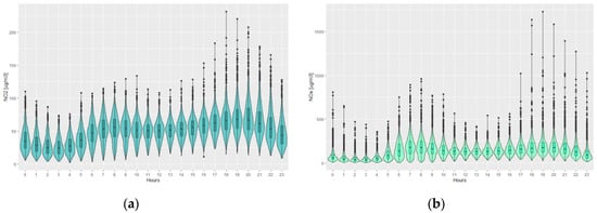 Atmosphere 11 01293 g0a2
