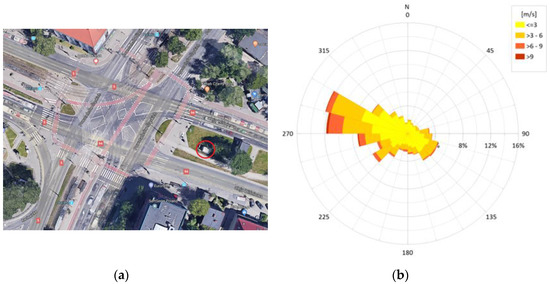 Atmosphere 11 01293 g0a3