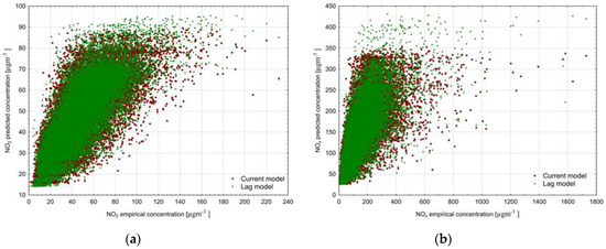 Atmosphere 11 01293 g0a4