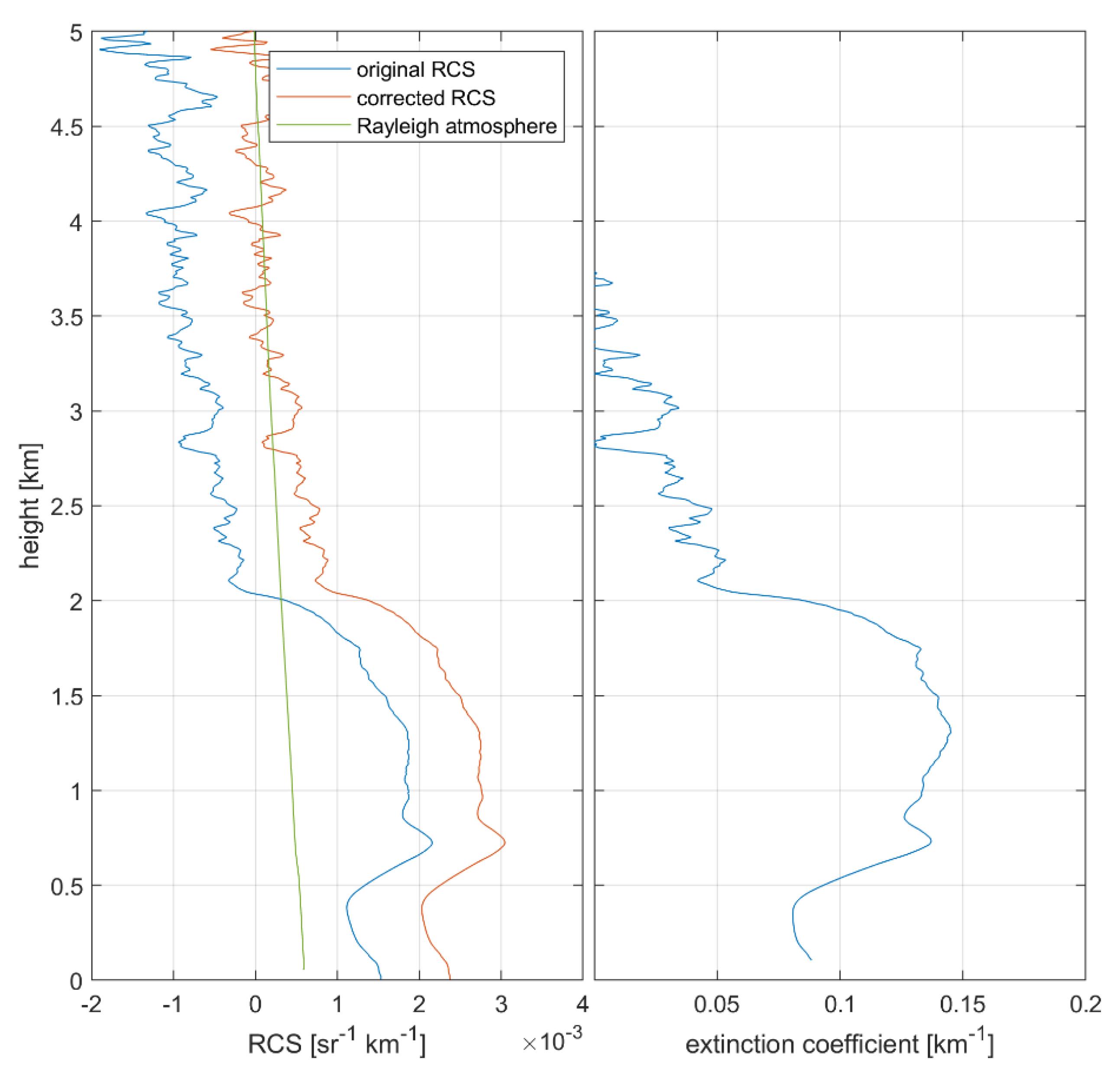 Atmosphere 11 01294 g002