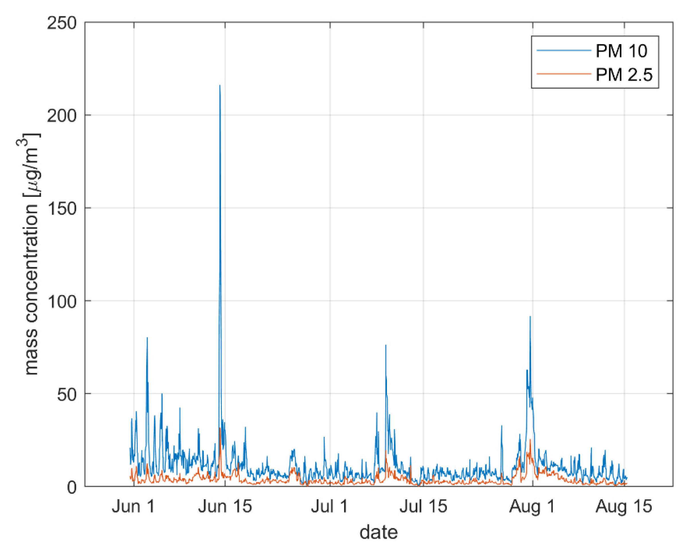 Atmosphere 11 01294 g003