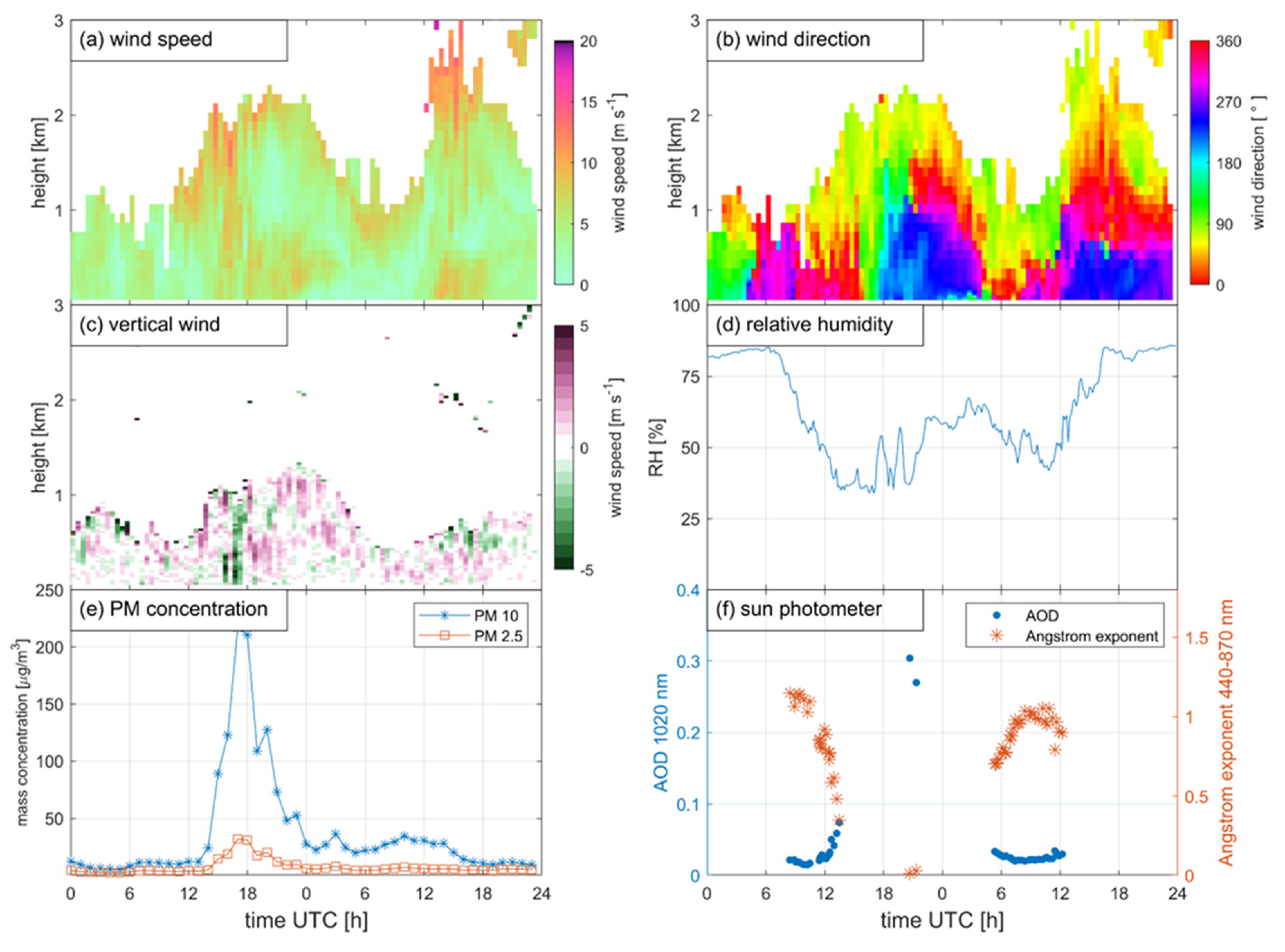 Atmosphere 11 01294 g006
