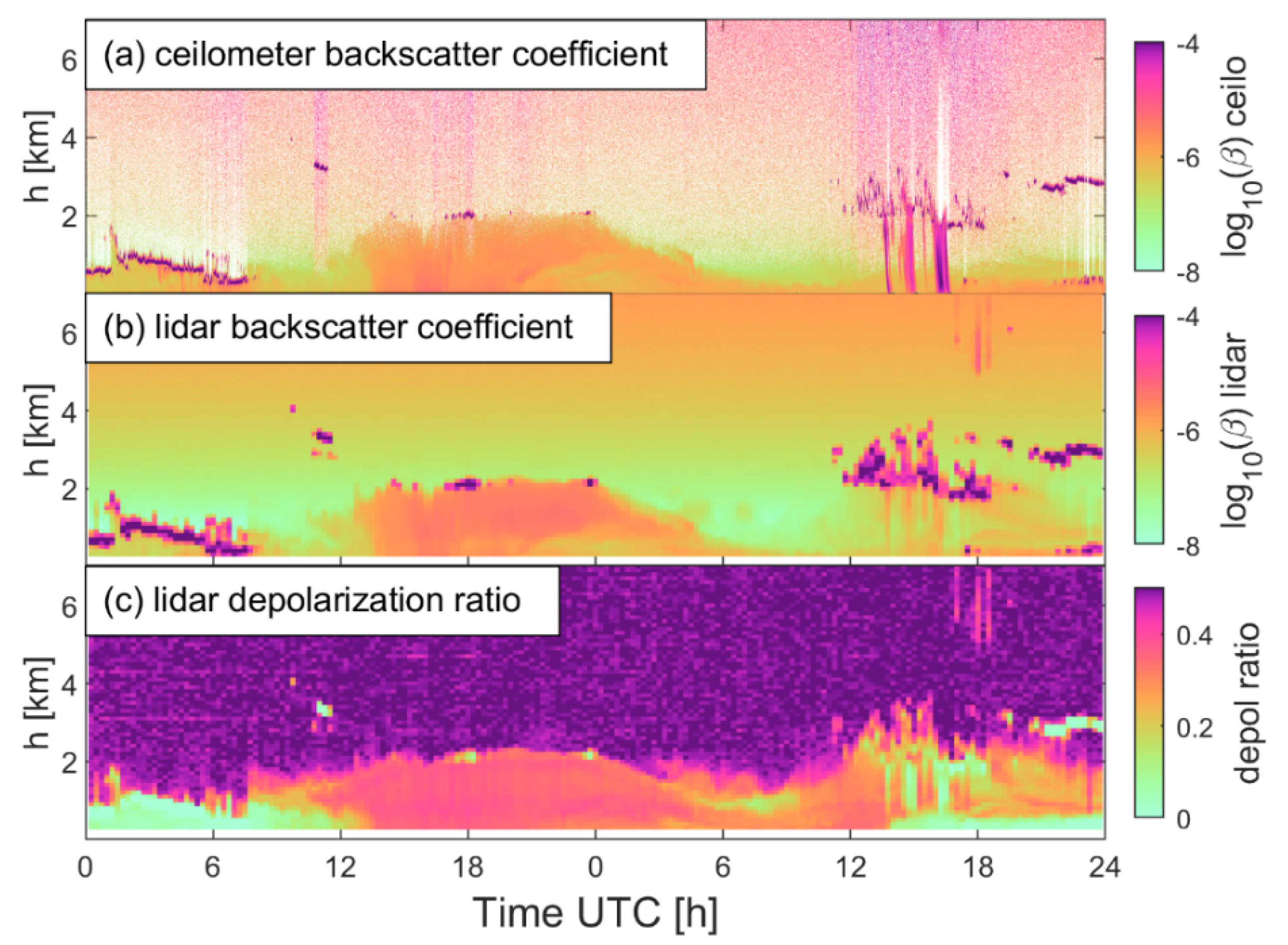 Atmosphere 11 01294 g007
