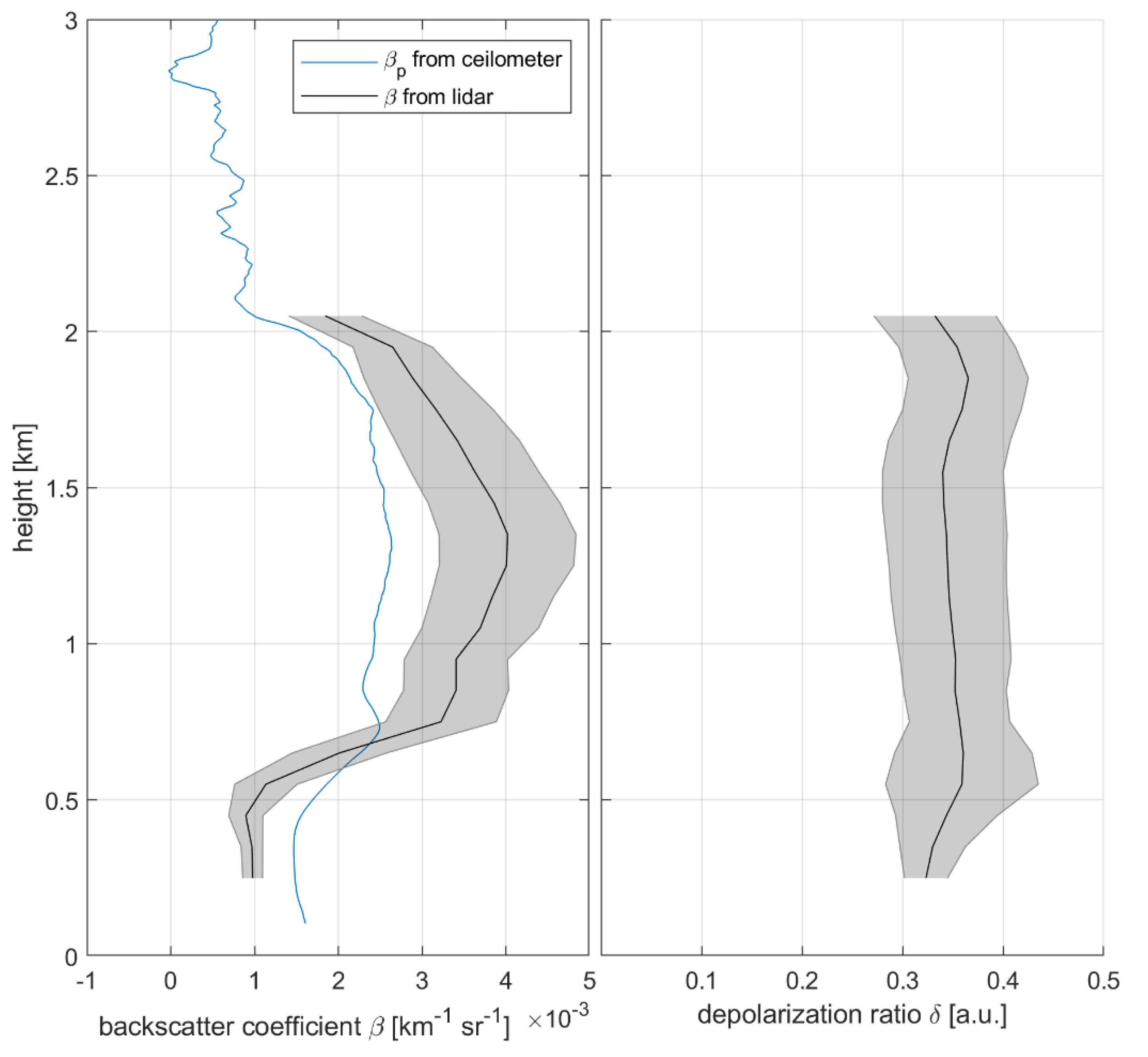 Atmosphere 11 01294 g008