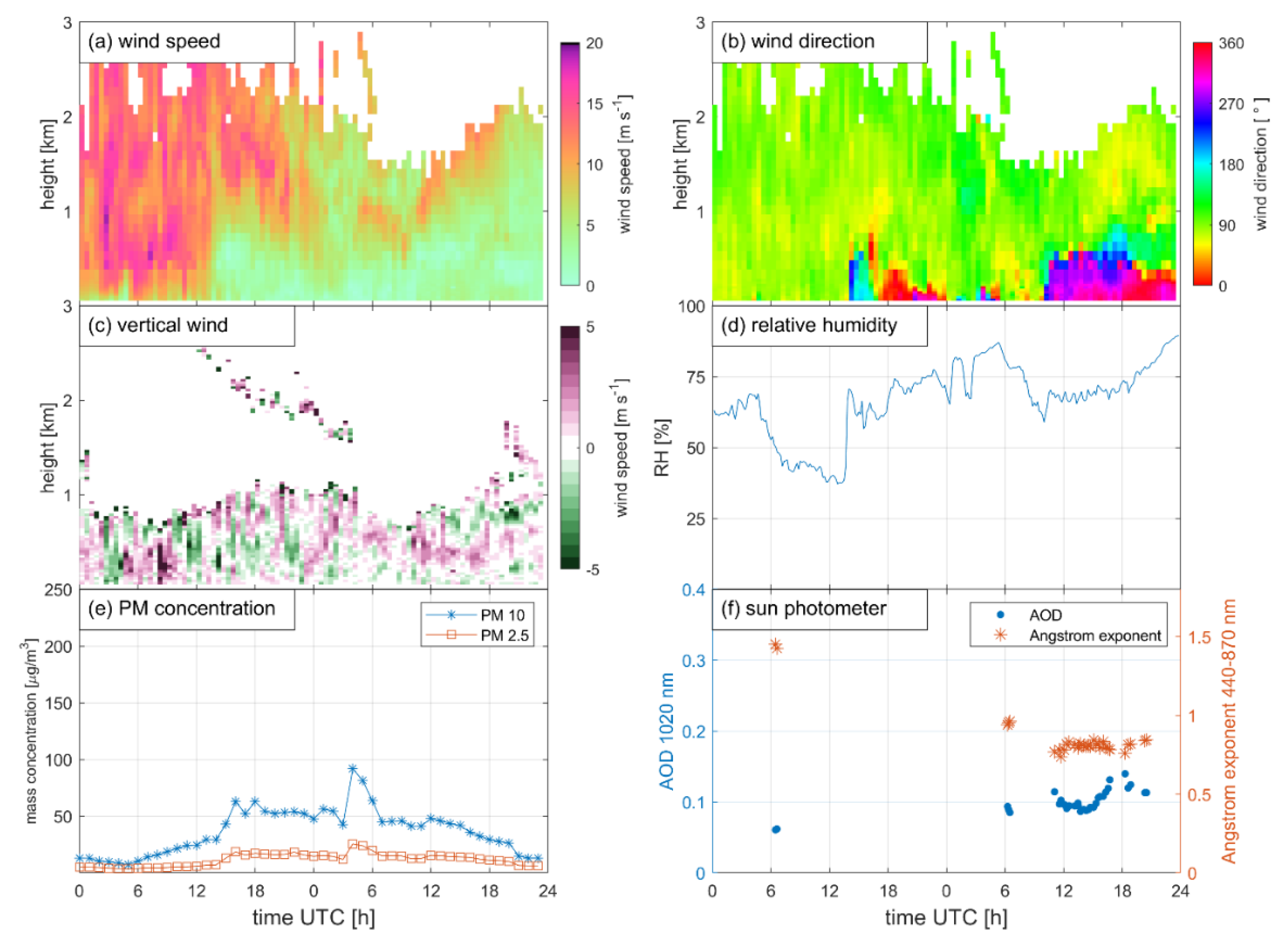 Atmosphere 11 01294 g011